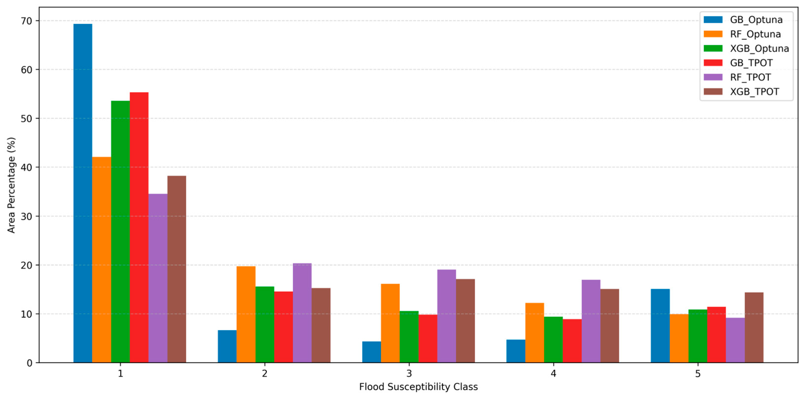 Remotesensing 17 02244 g008