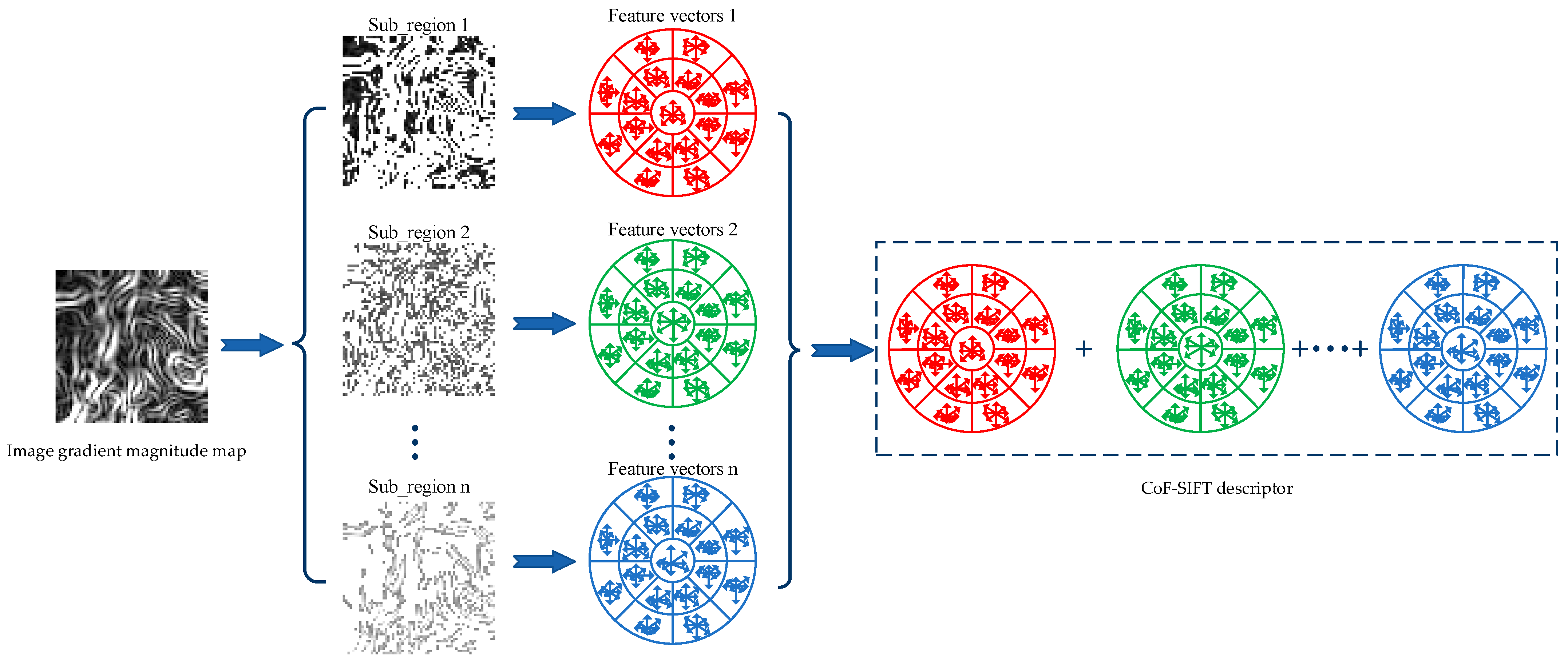 Remotesensing 17 02246 g005