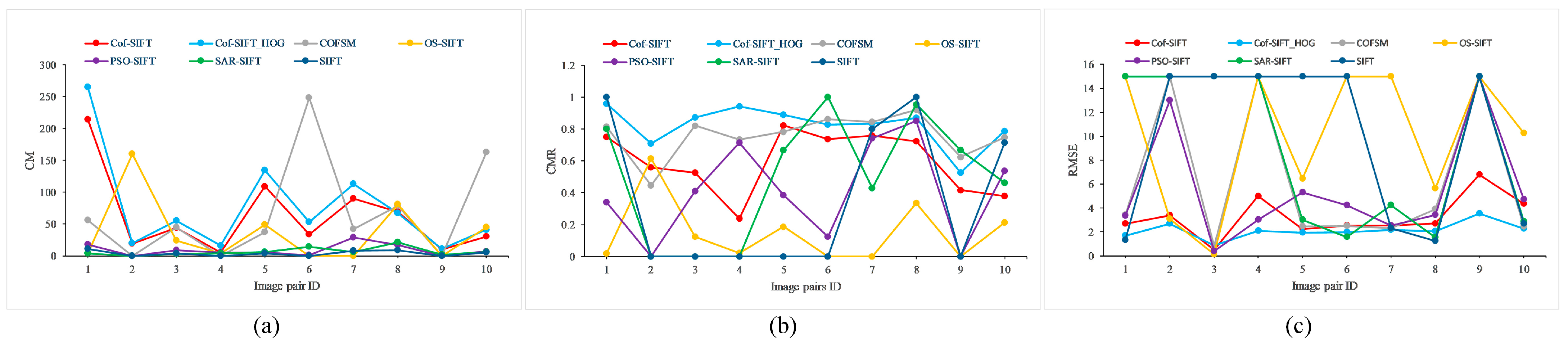 Remotesensing 17 02246 g009