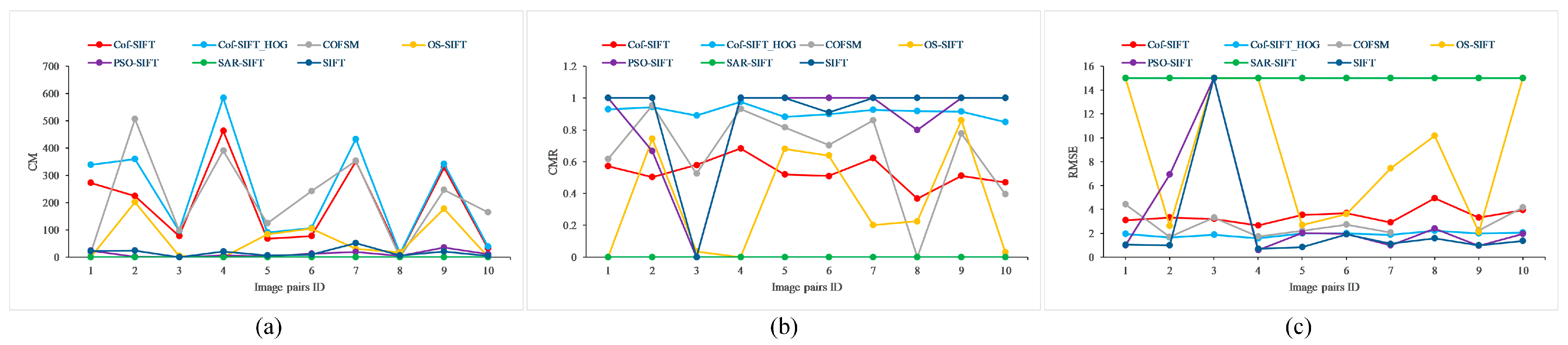 Remotesensing 17 02246 g013