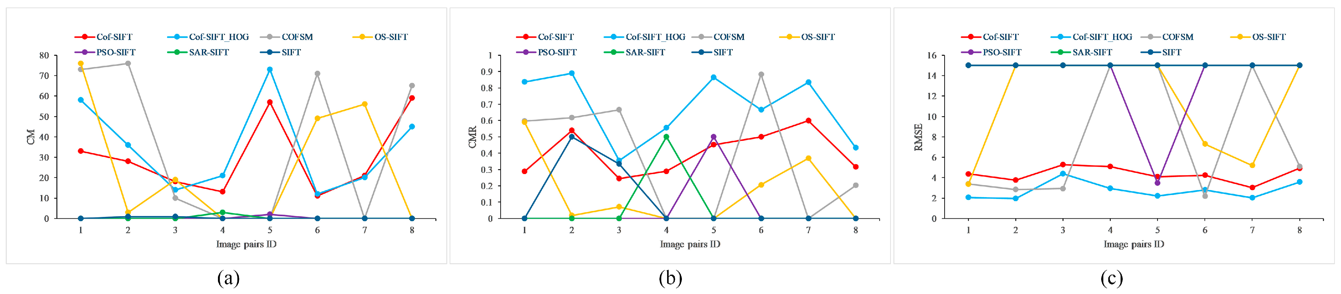 Remotesensing 17 02246 g015