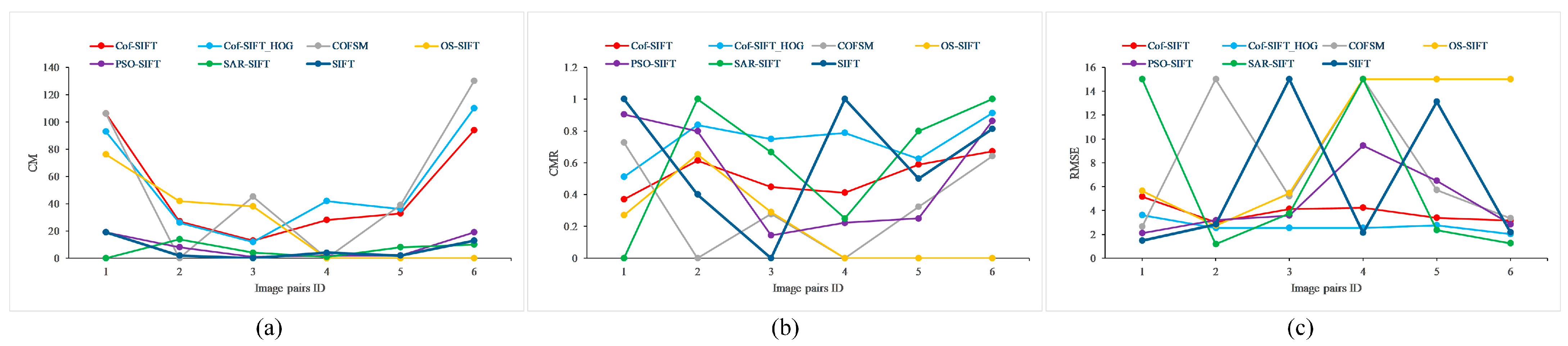 Remotesensing 17 02246 g017