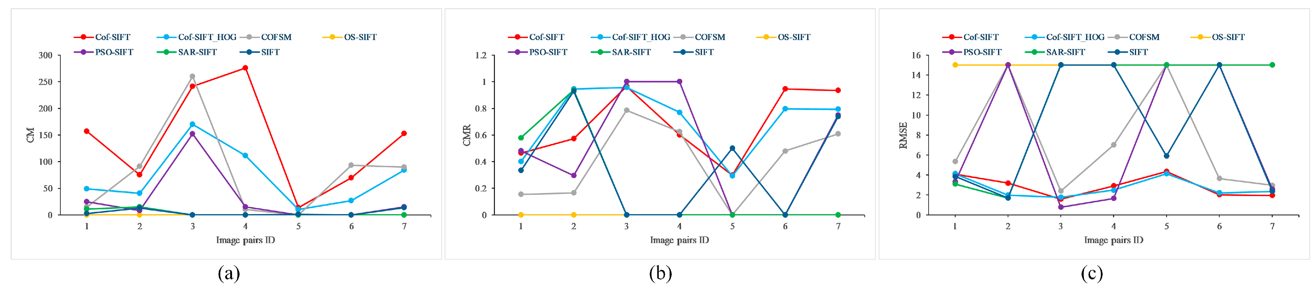 Remotesensing 17 02246 g020