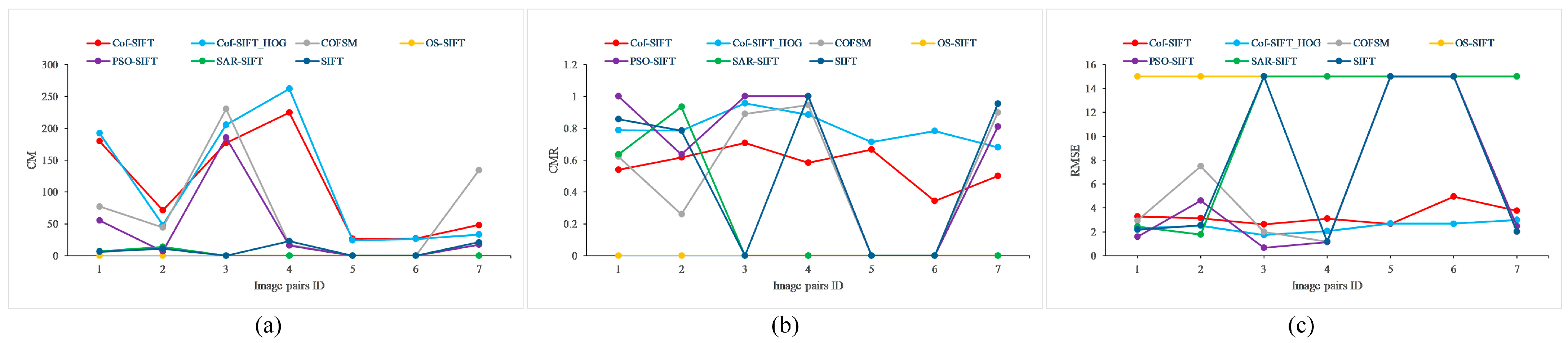 Remotesensing 17 02246 g021
