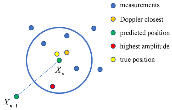 Multi-Information-Assisted Bistatic Active Sonar Target Tracking for ...