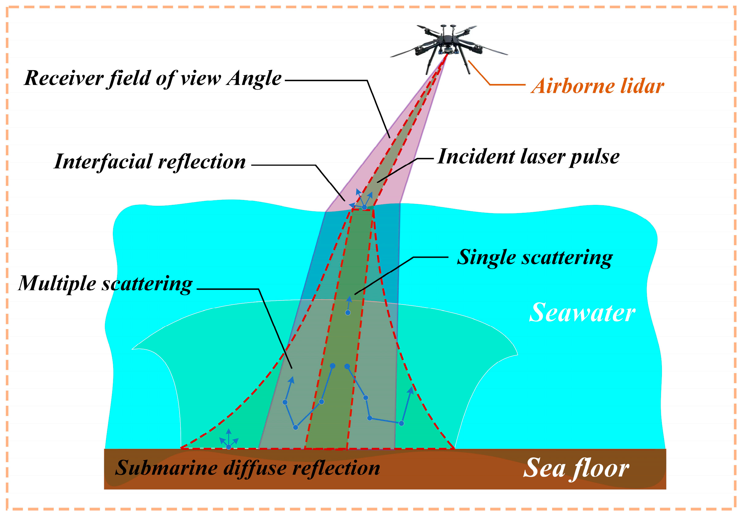 Remotesensing 17 02251 g001