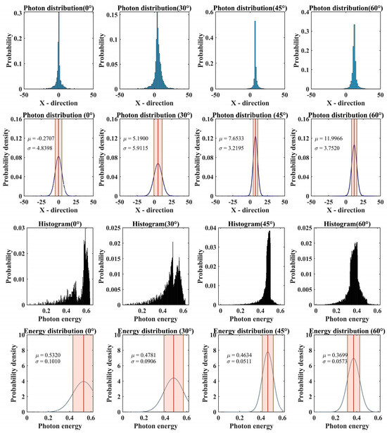 Enhancing Underwater LiDAR Accuracy Through a Multi-Scattering Model ...