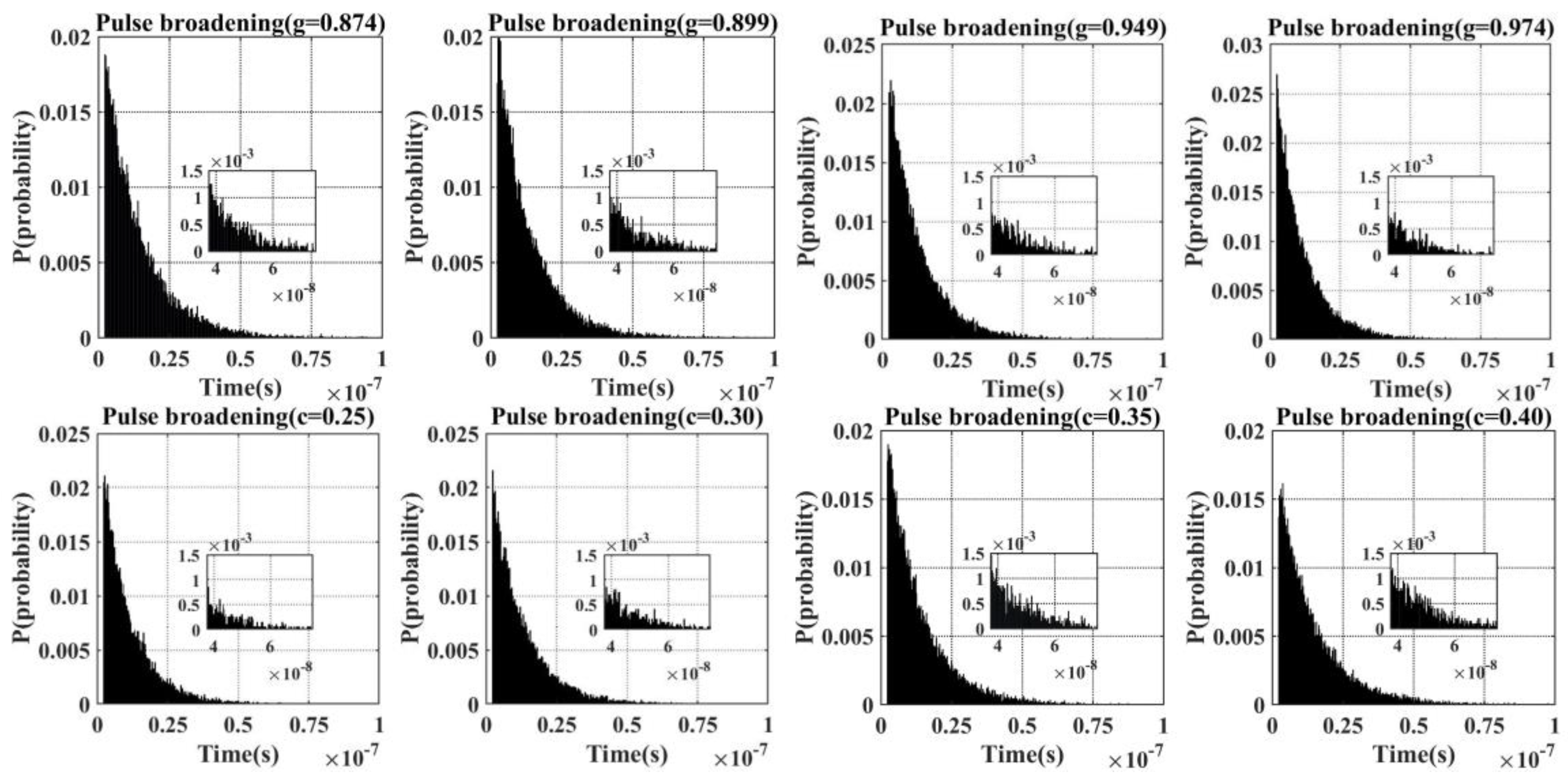 Remotesensing 17 02251 g010