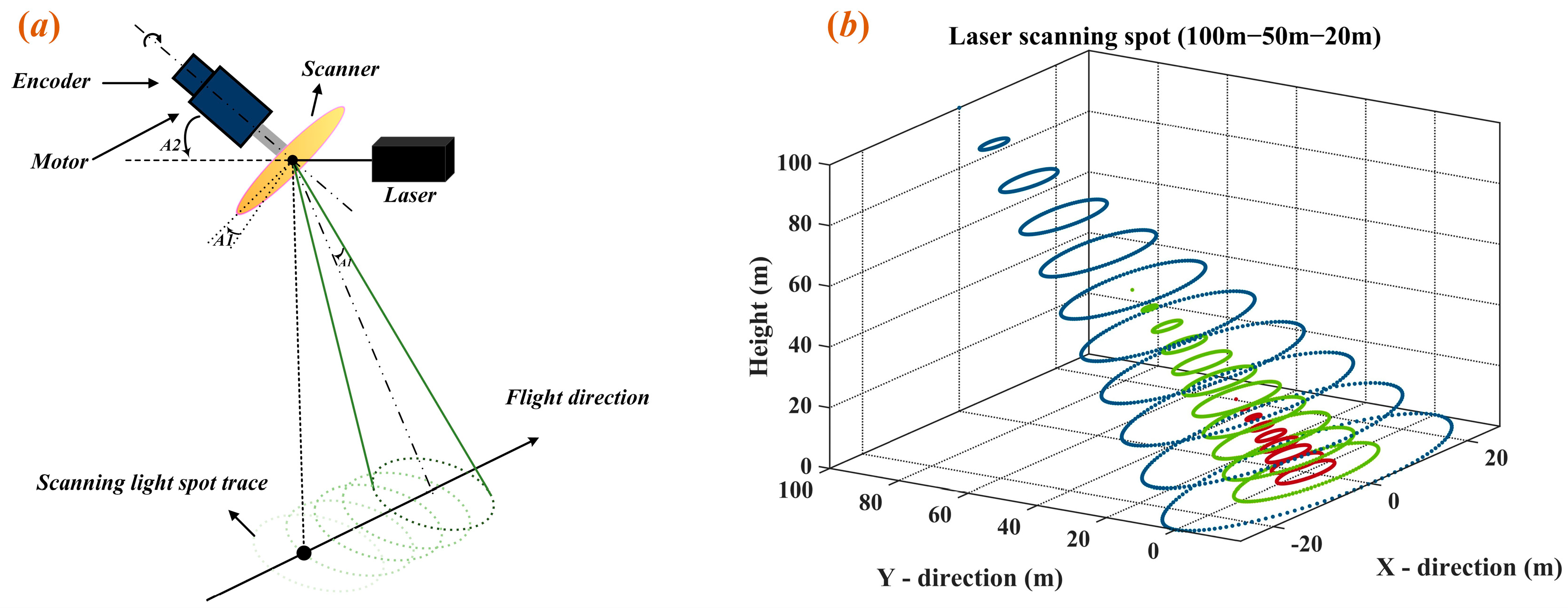 Remotesensing 17 02251 g013