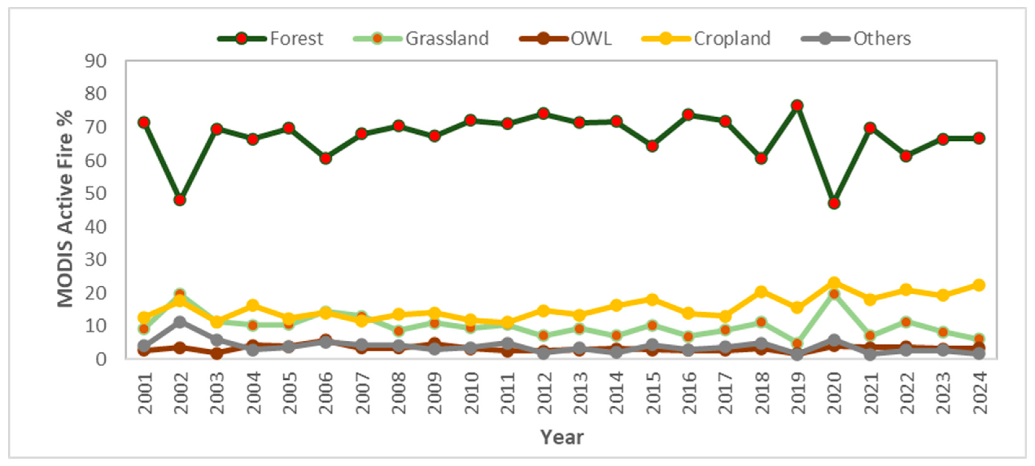 Remotesensing 17 02255 g006