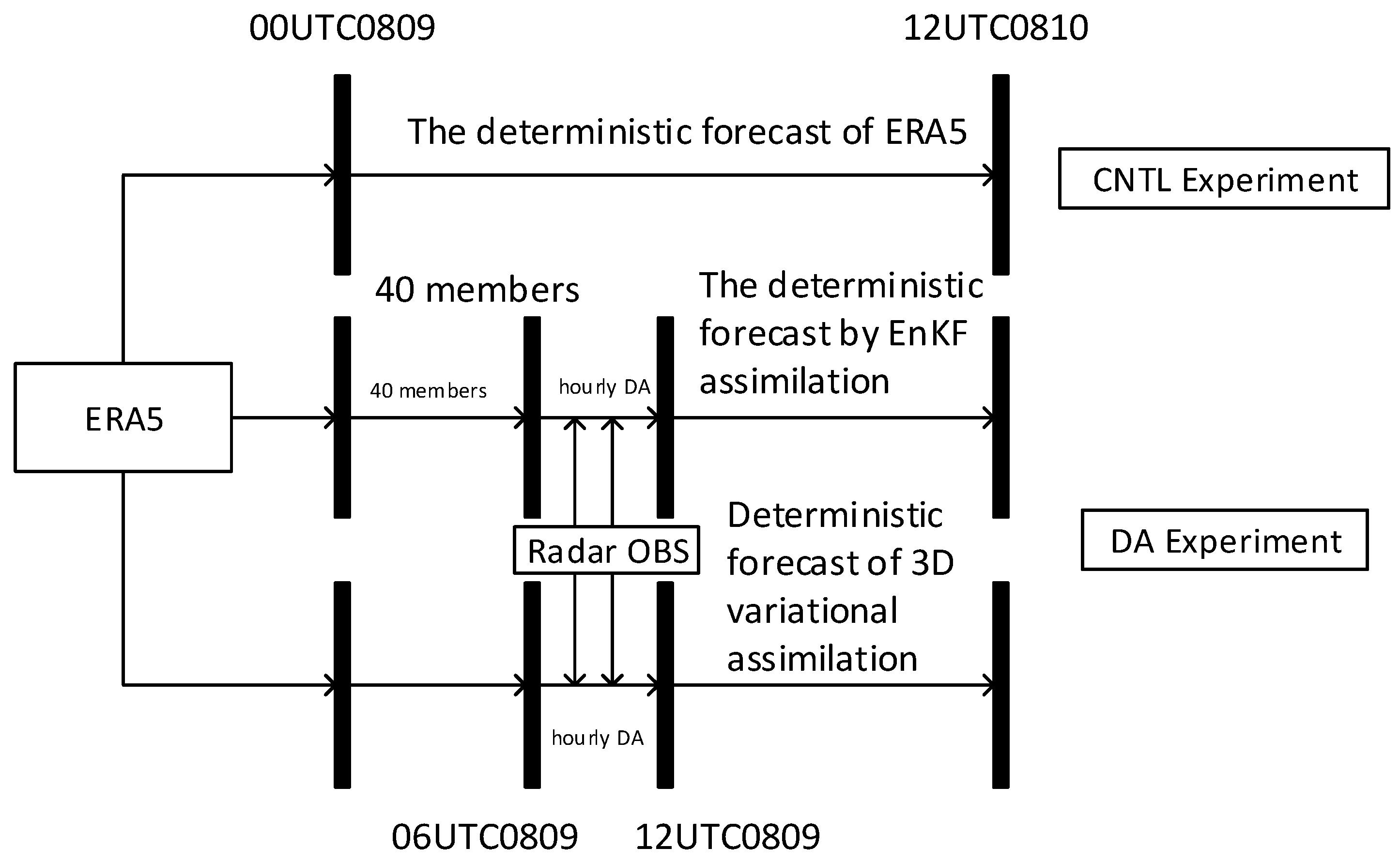 Remotesensing 17 02258 g007