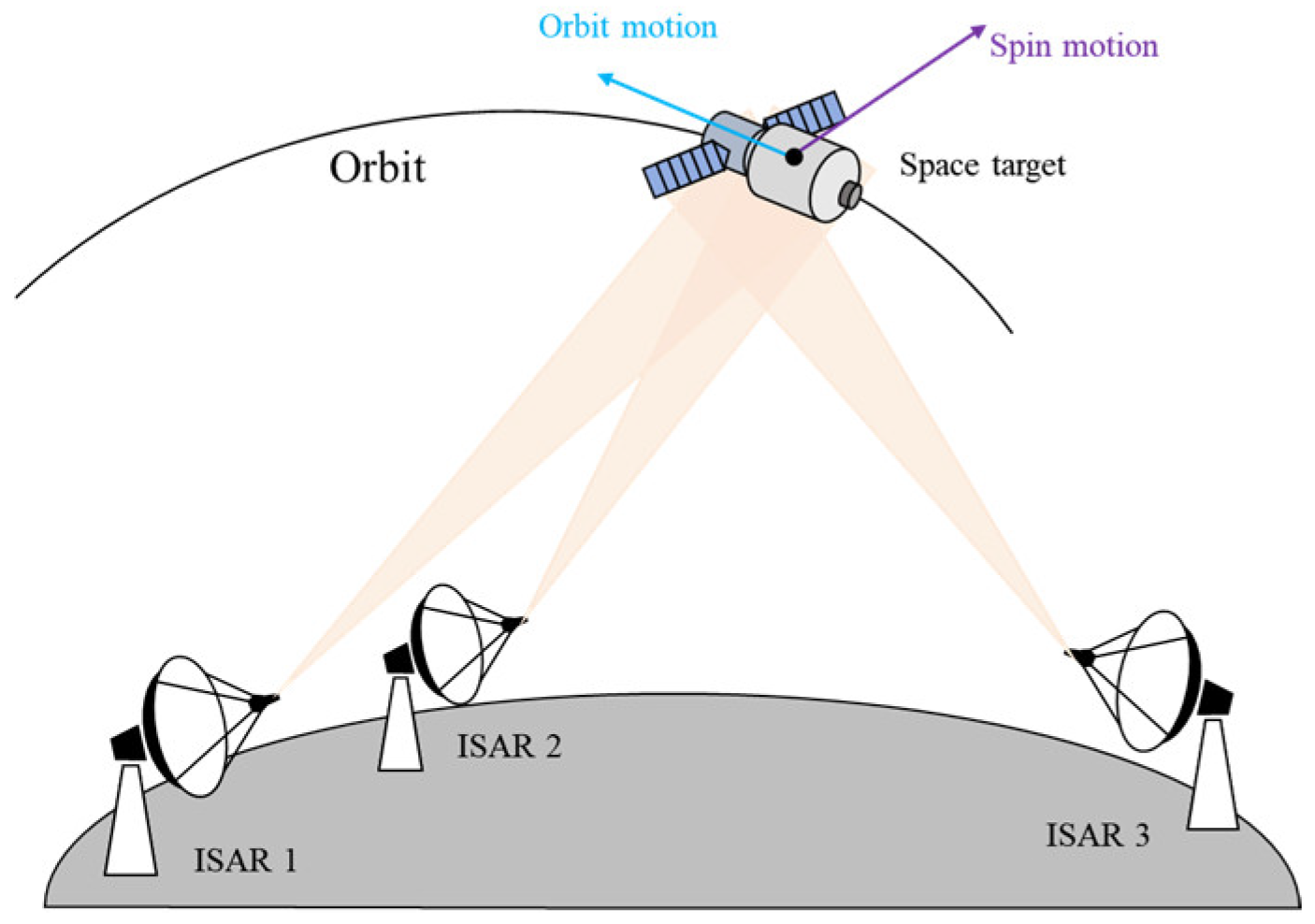 Attitude Estimation of Spinning Space Targets Utilizing