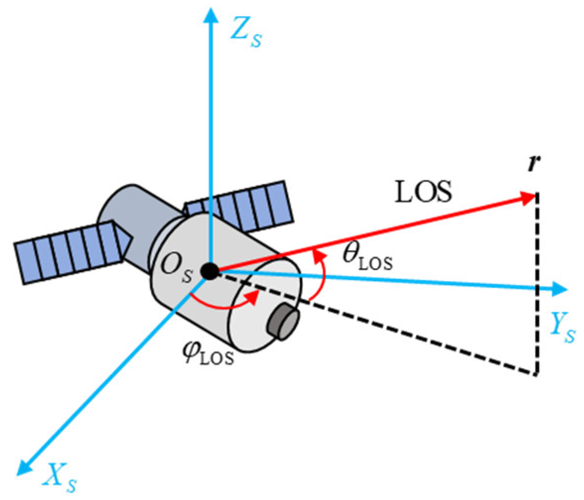 Remotesensing 17 02263 g002