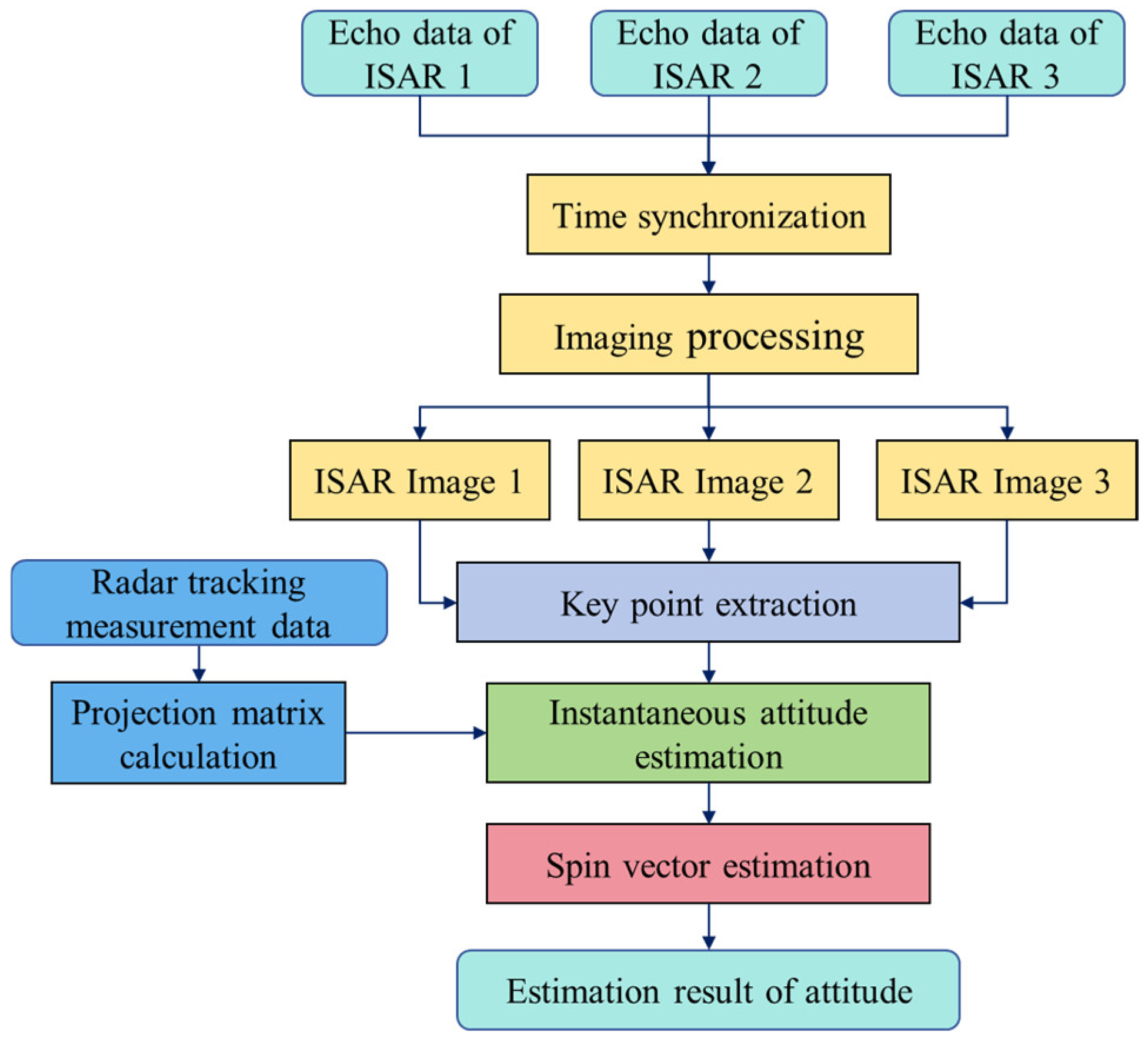 Remotesensing 17 02263 g004