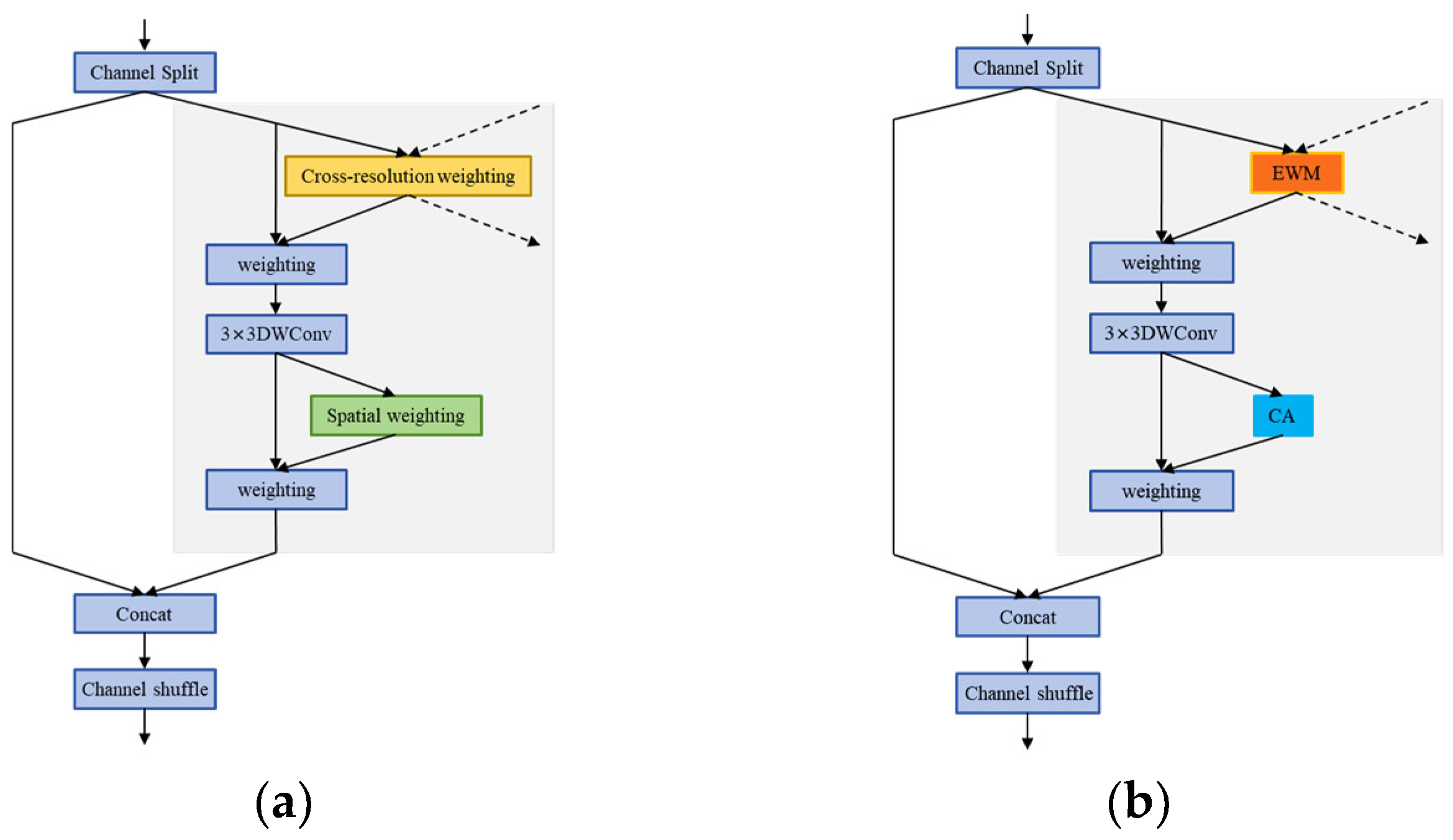 Remotesensing 17 02263 g008
