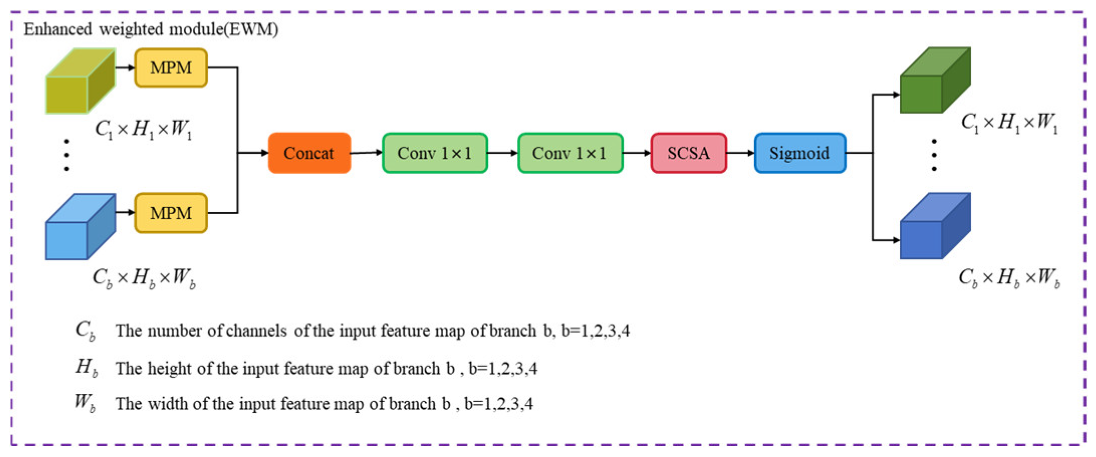 Remotesensing 17 02263 g009