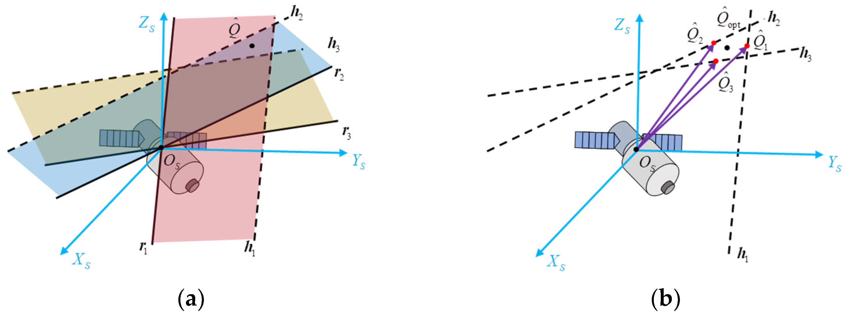 Remotesensing 17 02263 g014