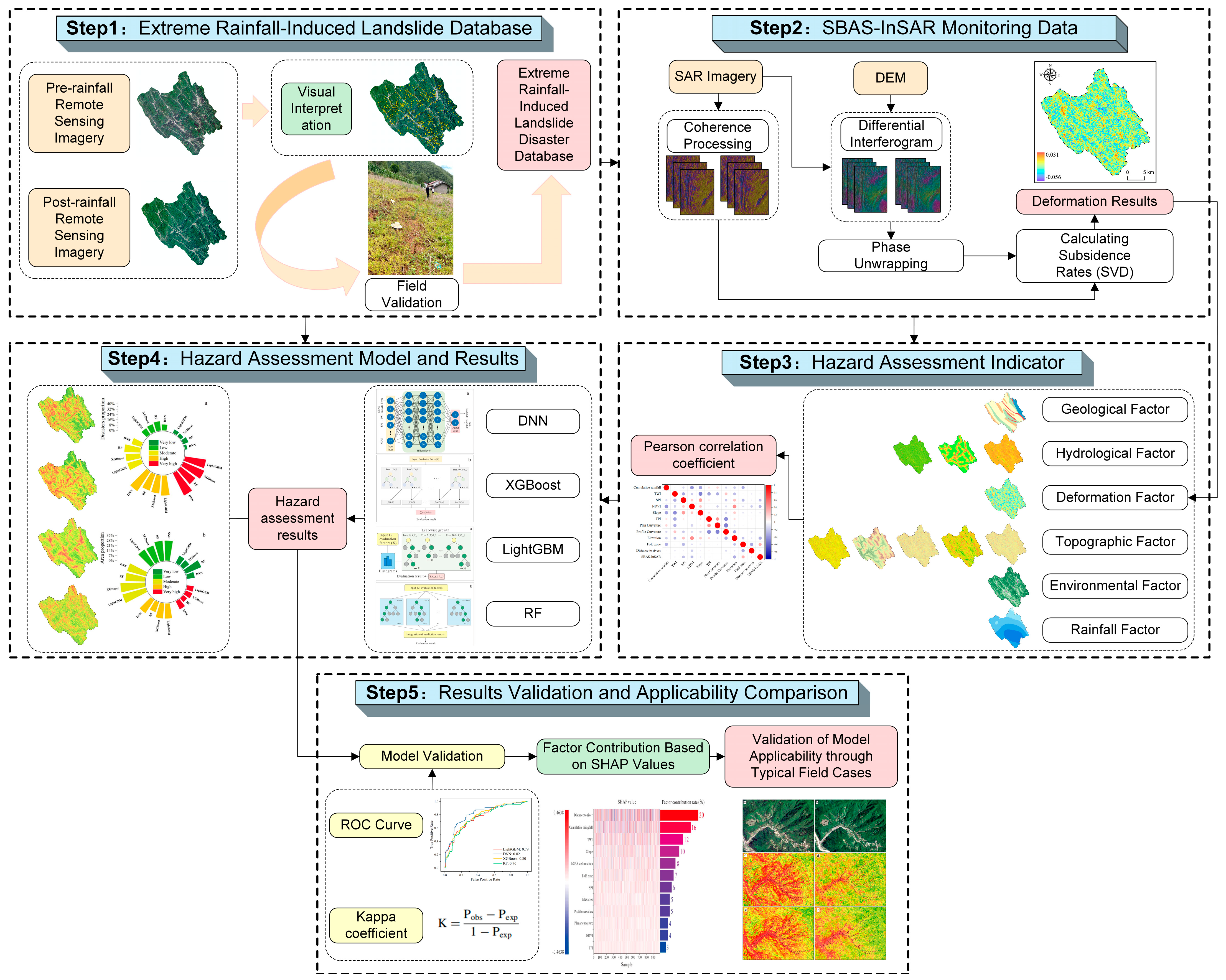 Remotesensing 17 02265 g006