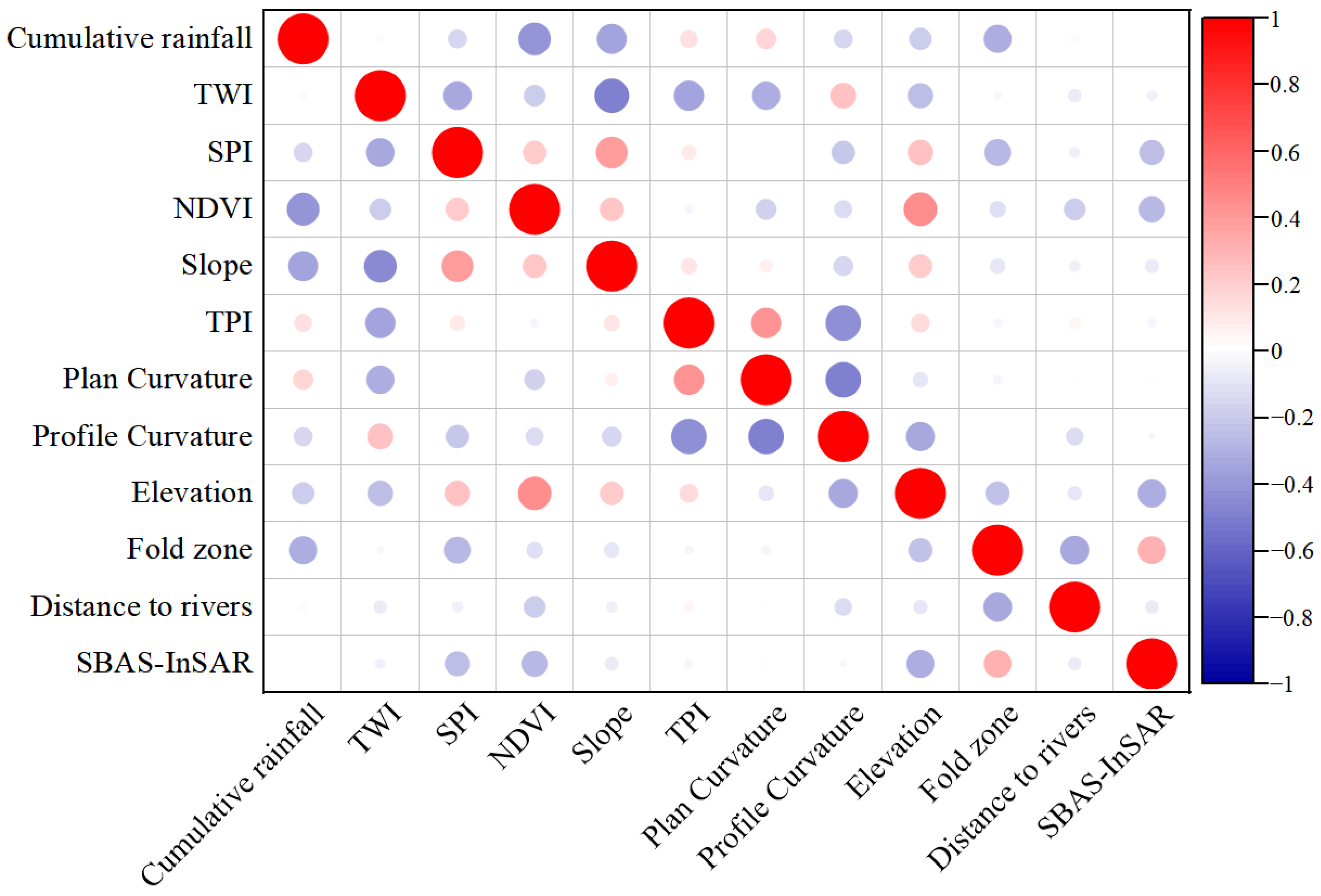 Remotesensing 17 02265 g009