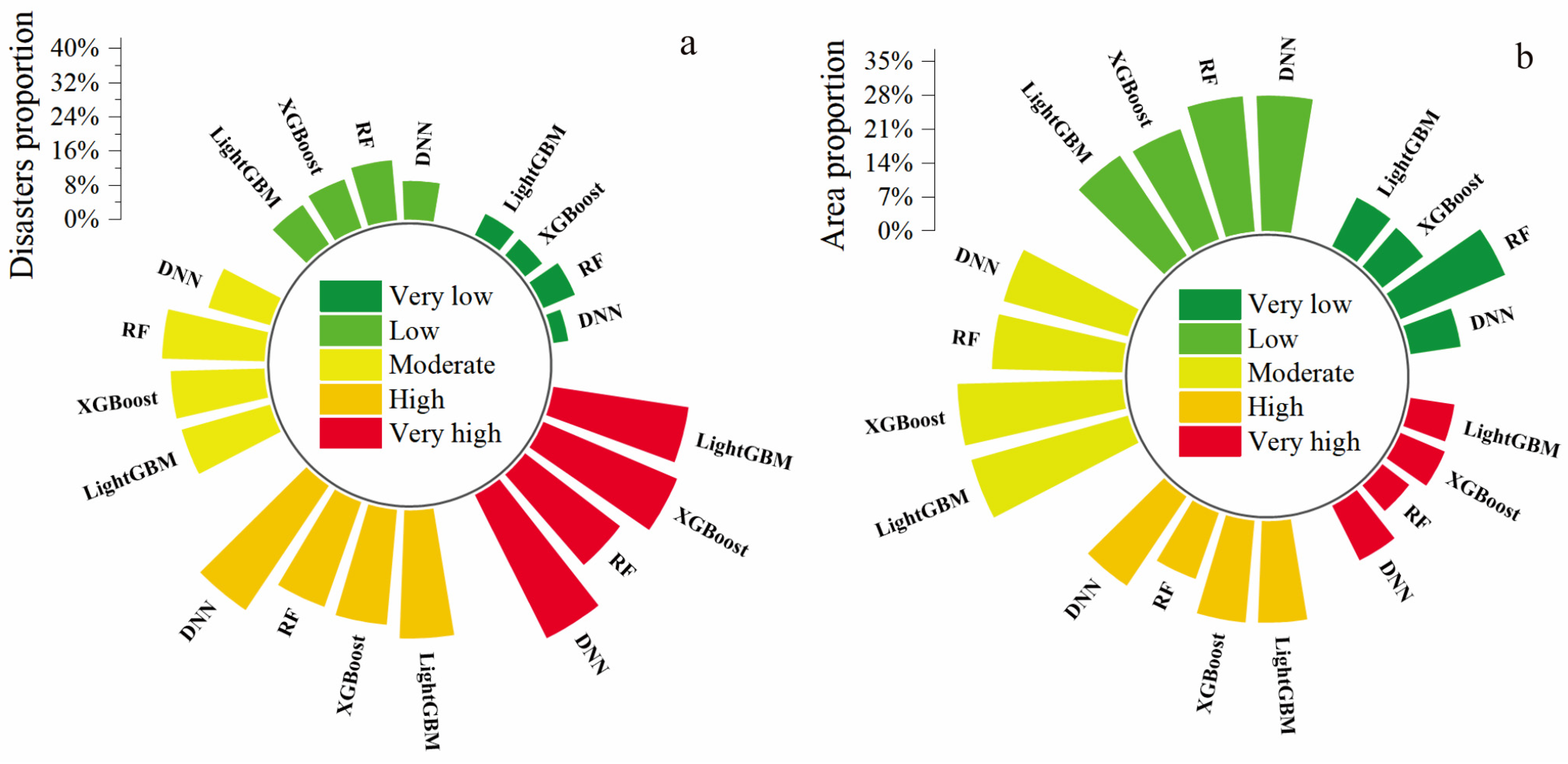 Remotesensing 17 02265 g013
