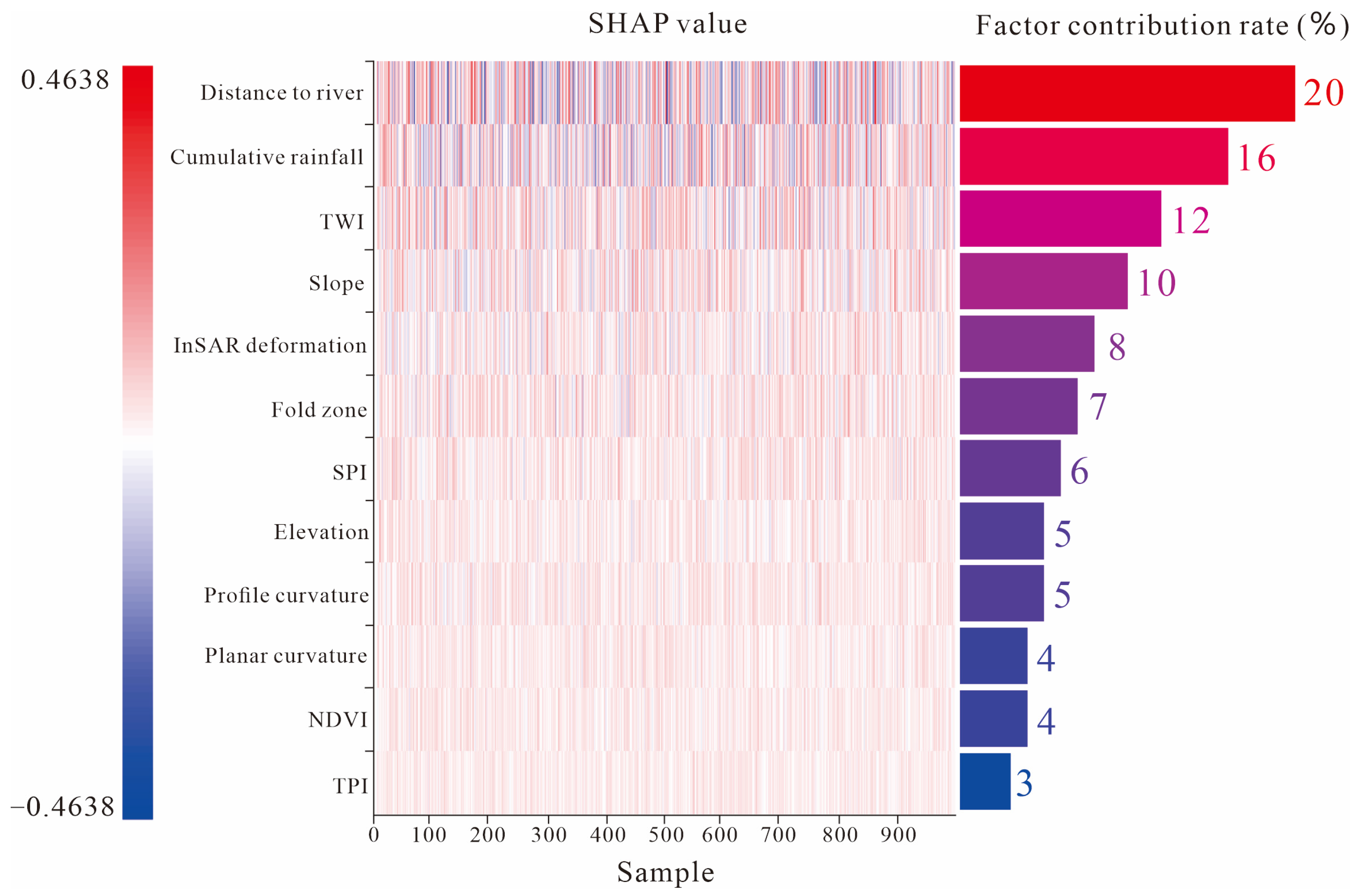 Remotesensing 17 02265 g015