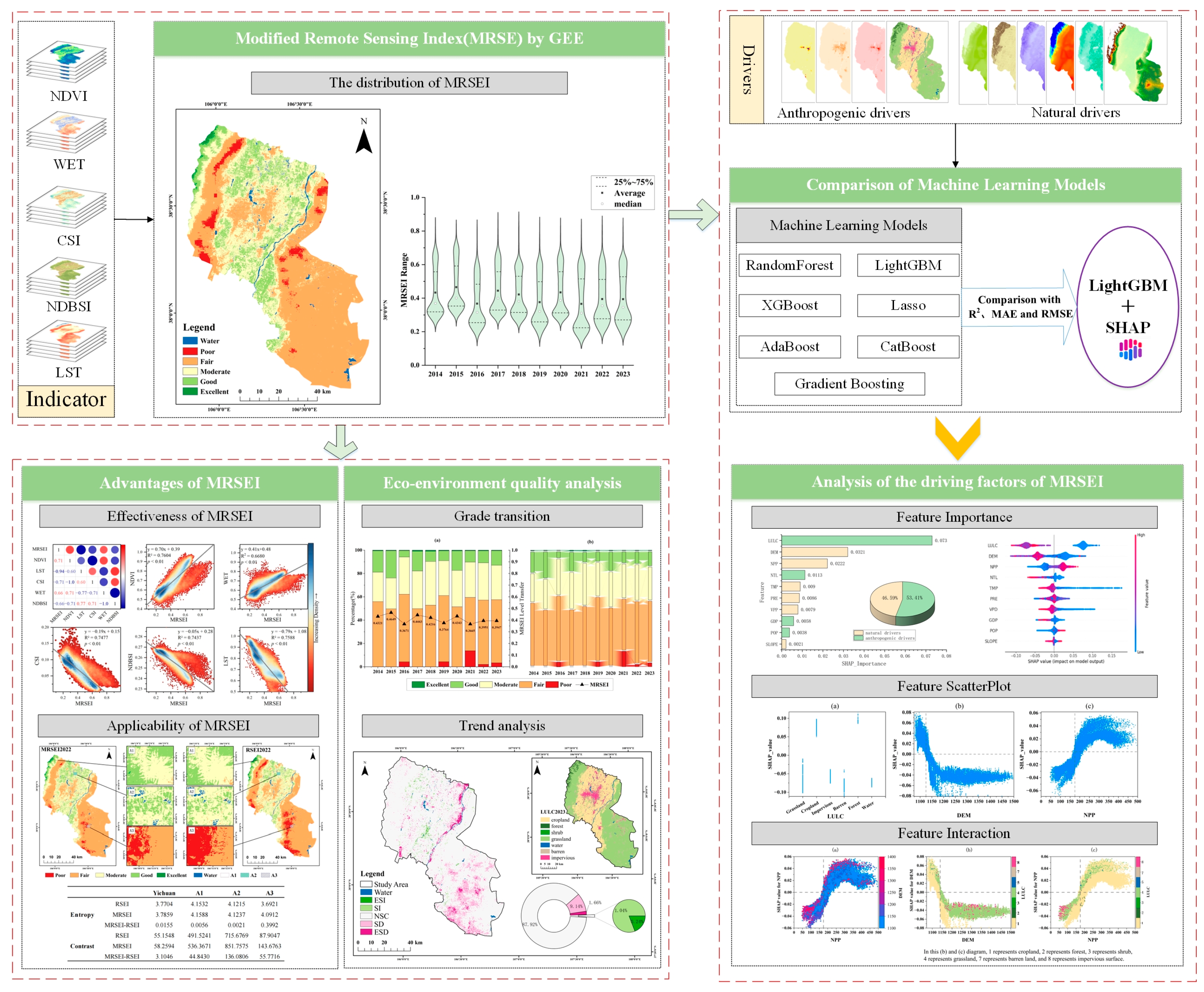 Remotesensing 17 02266 g002