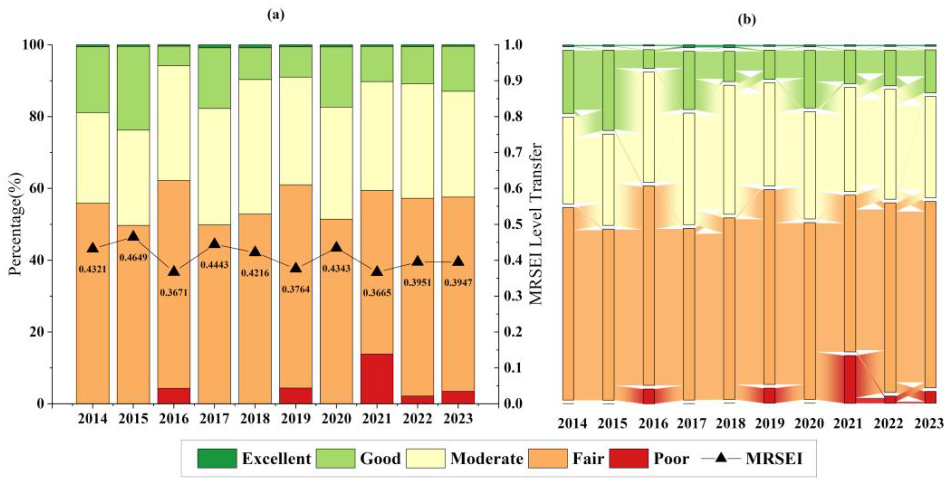 Remotesensing 17 02266 g008