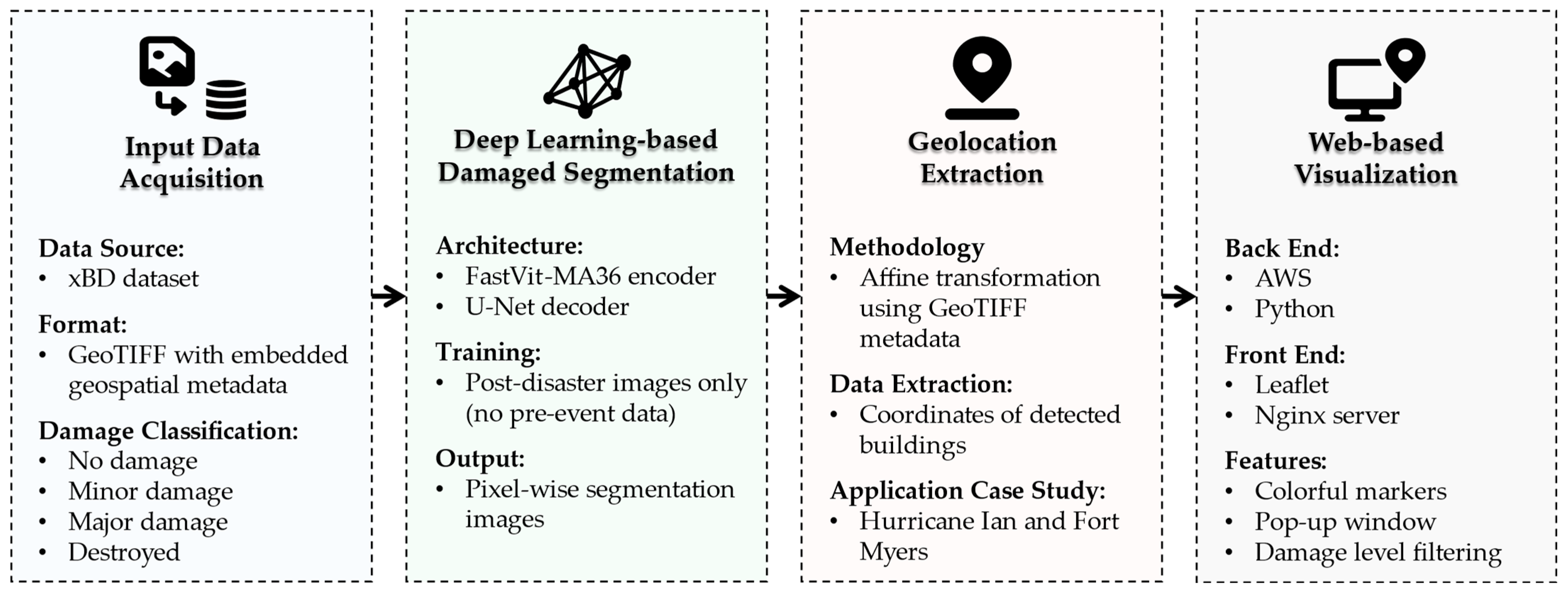 Remotesensing 17 02267 g001