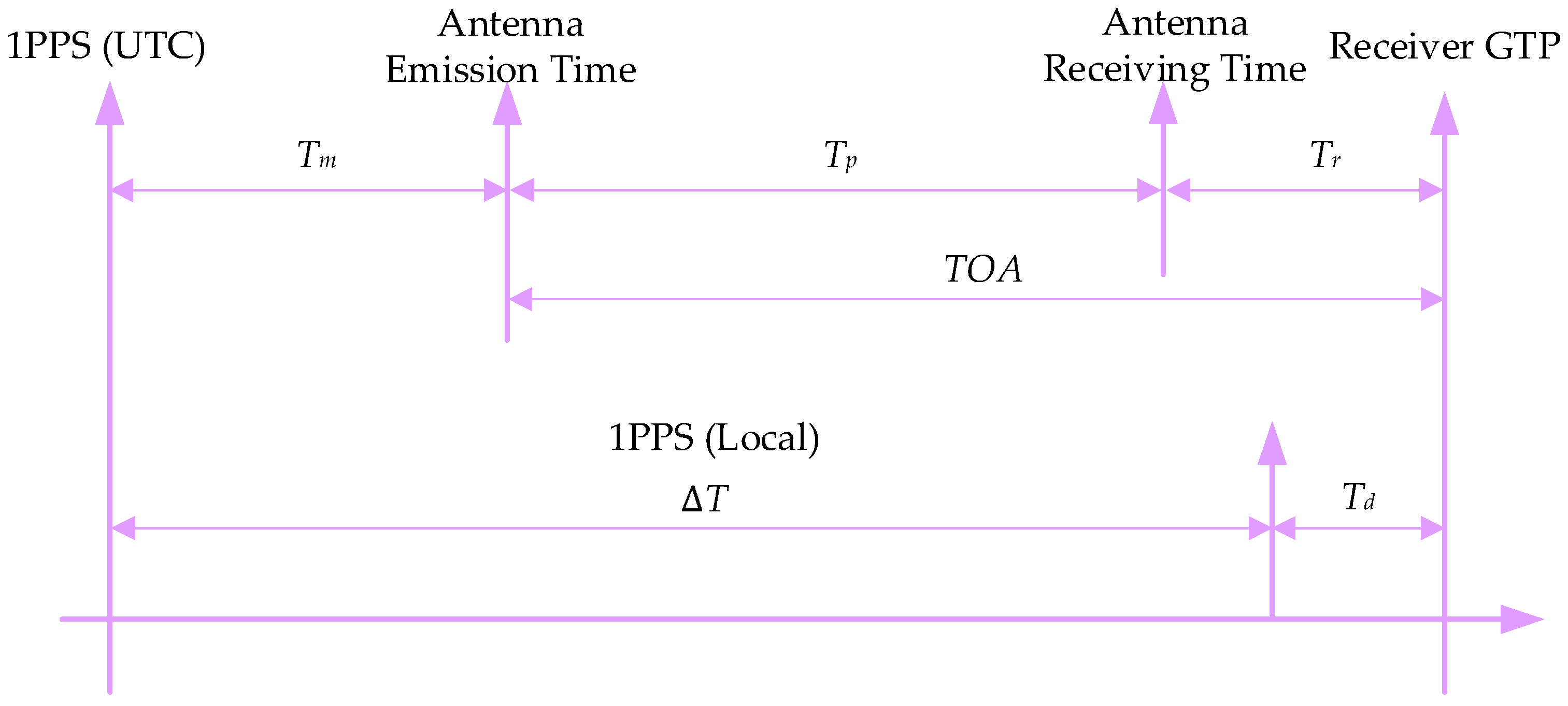 Remotesensing 17 02269 g002