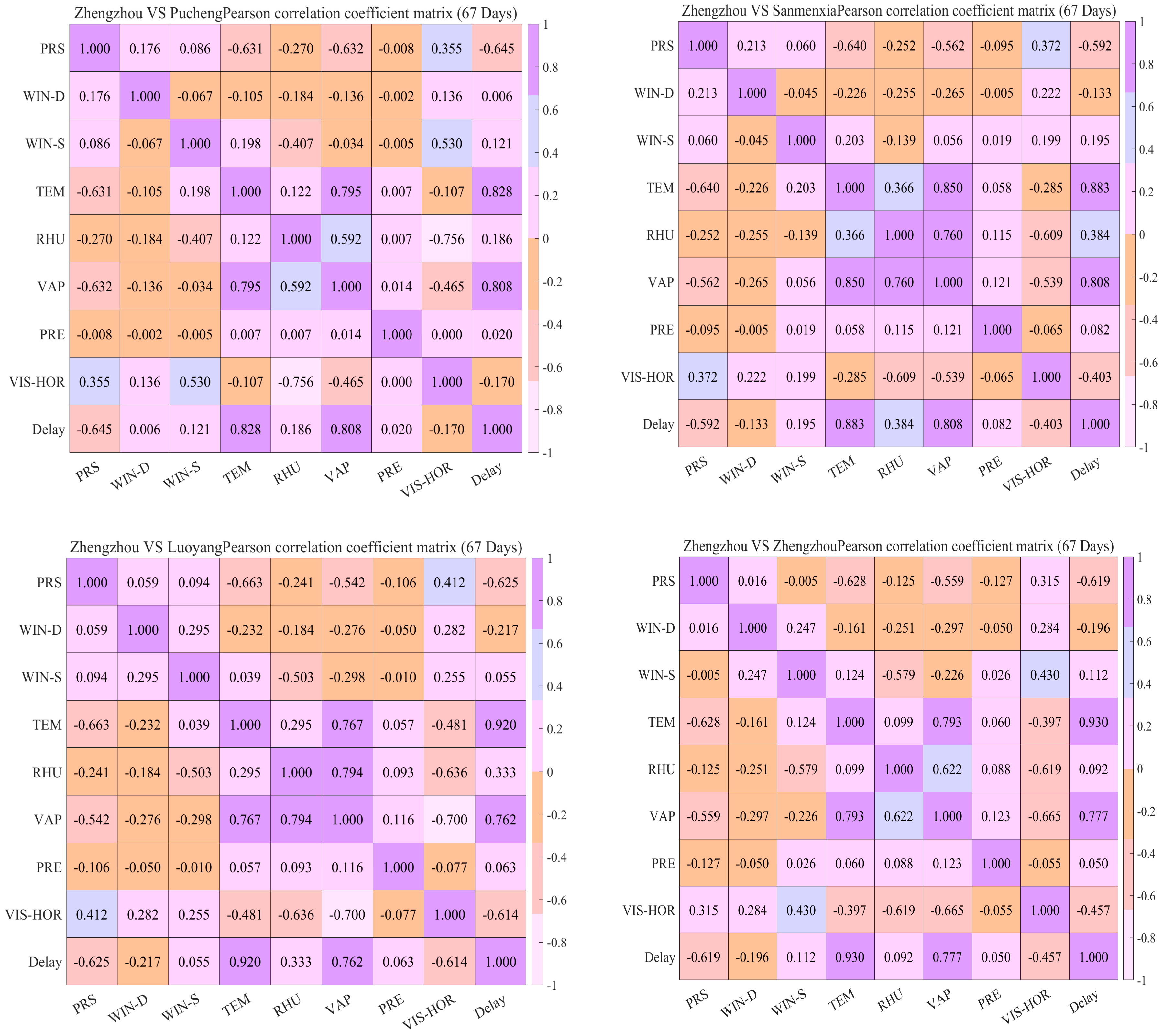 Remotesensing 17 02269 g006