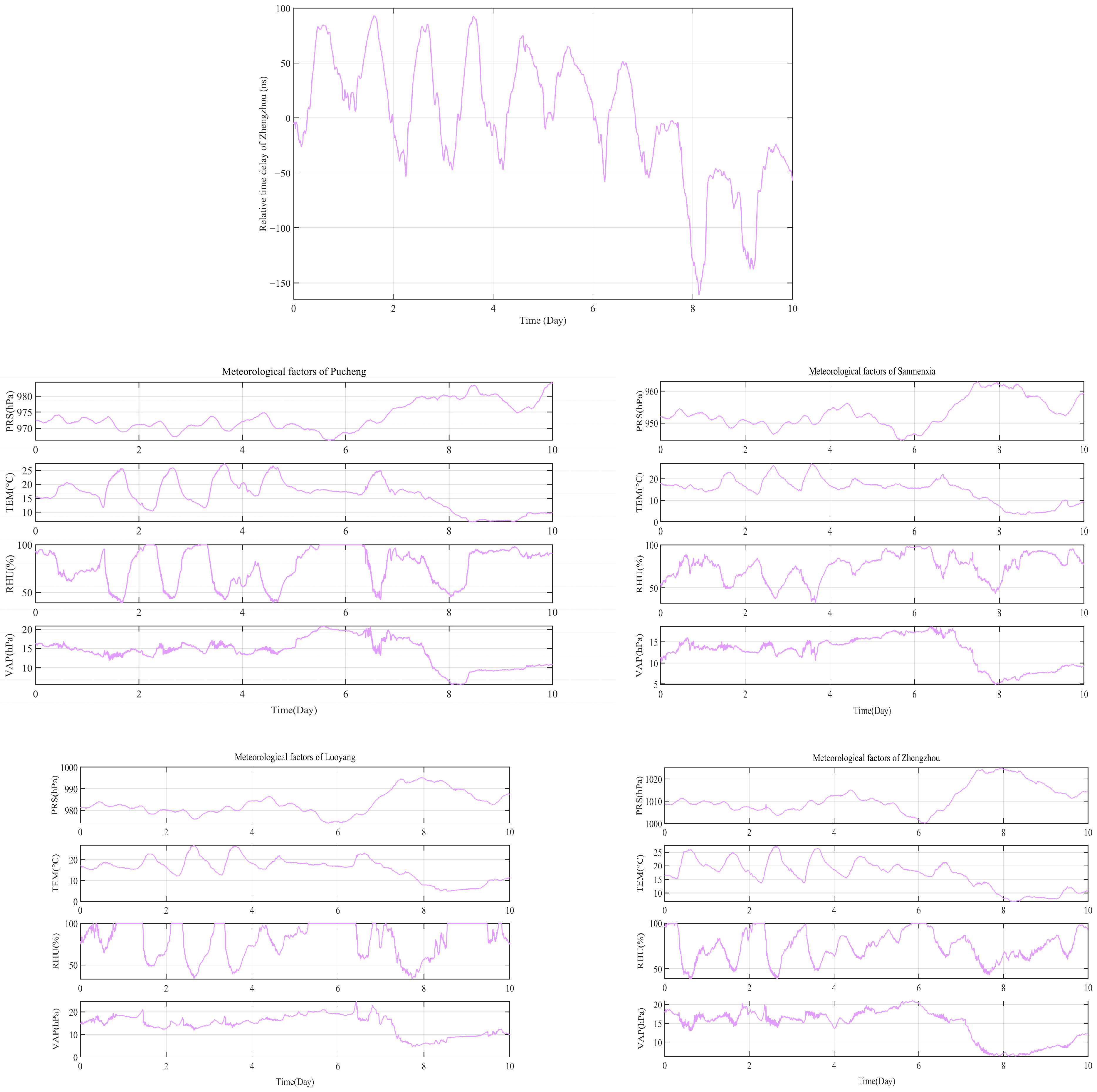 Remotesensing 17 02269 g007