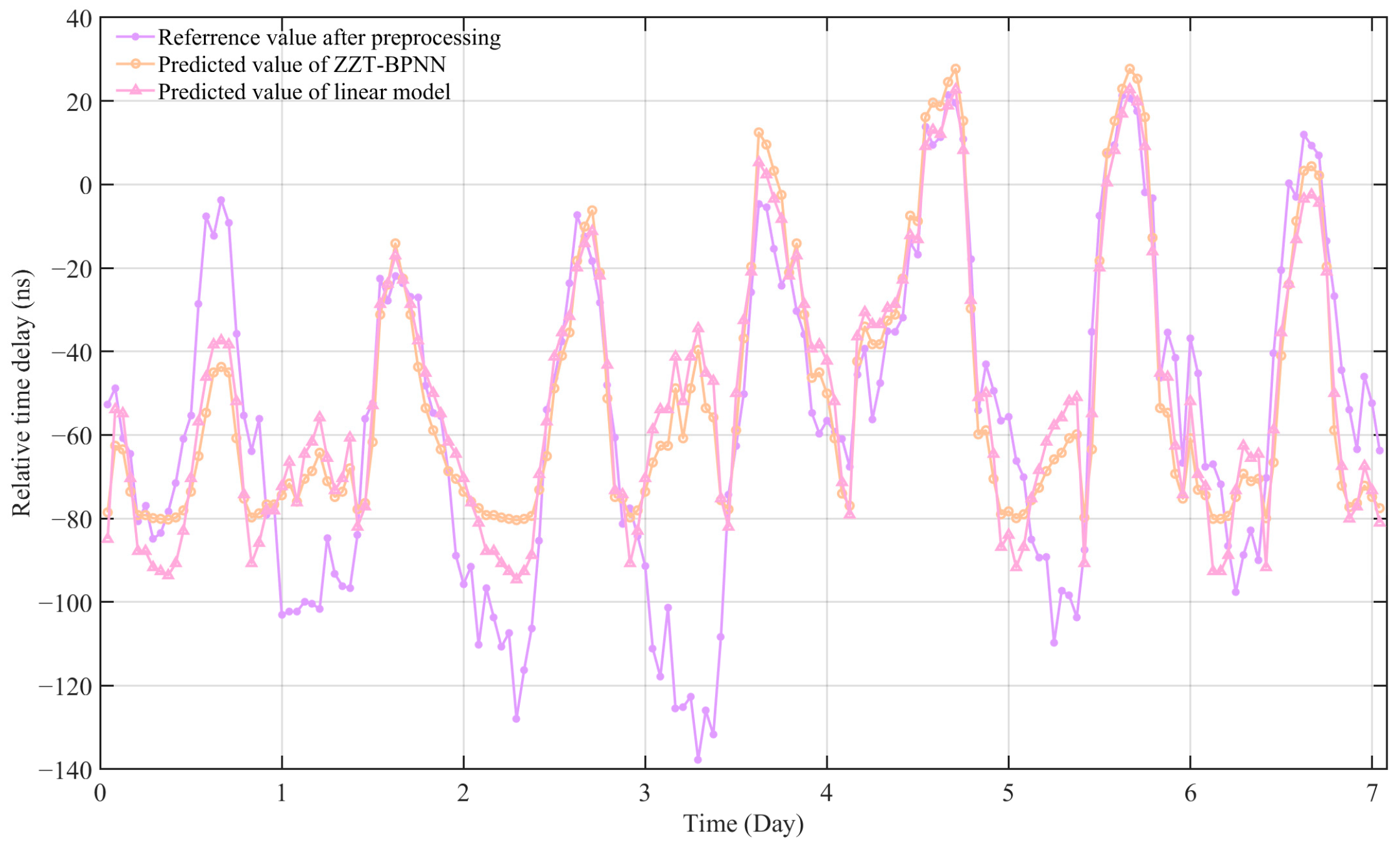 Remotesensing 17 02269 g011