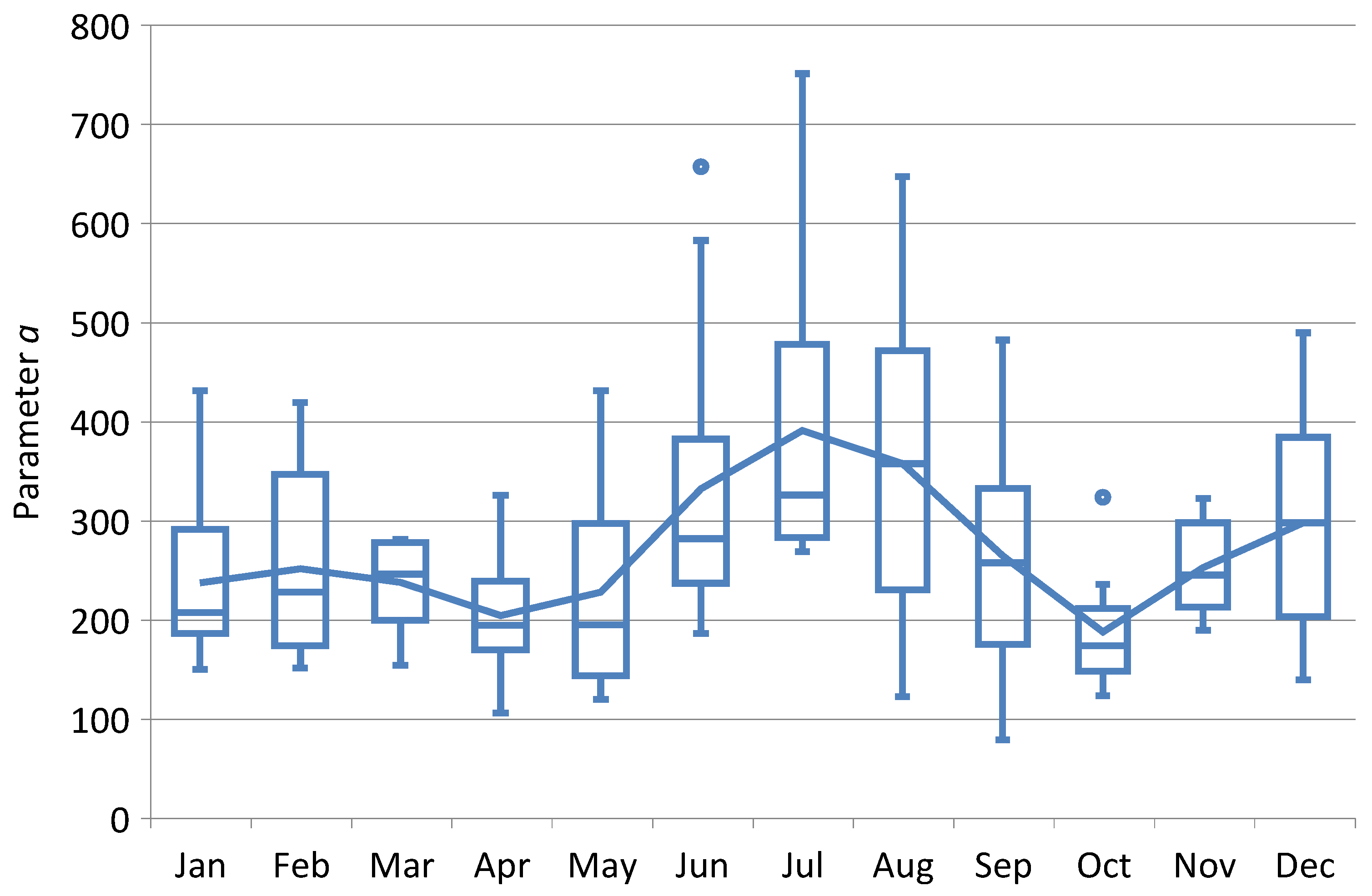 Remotesensing 17 02271 g006