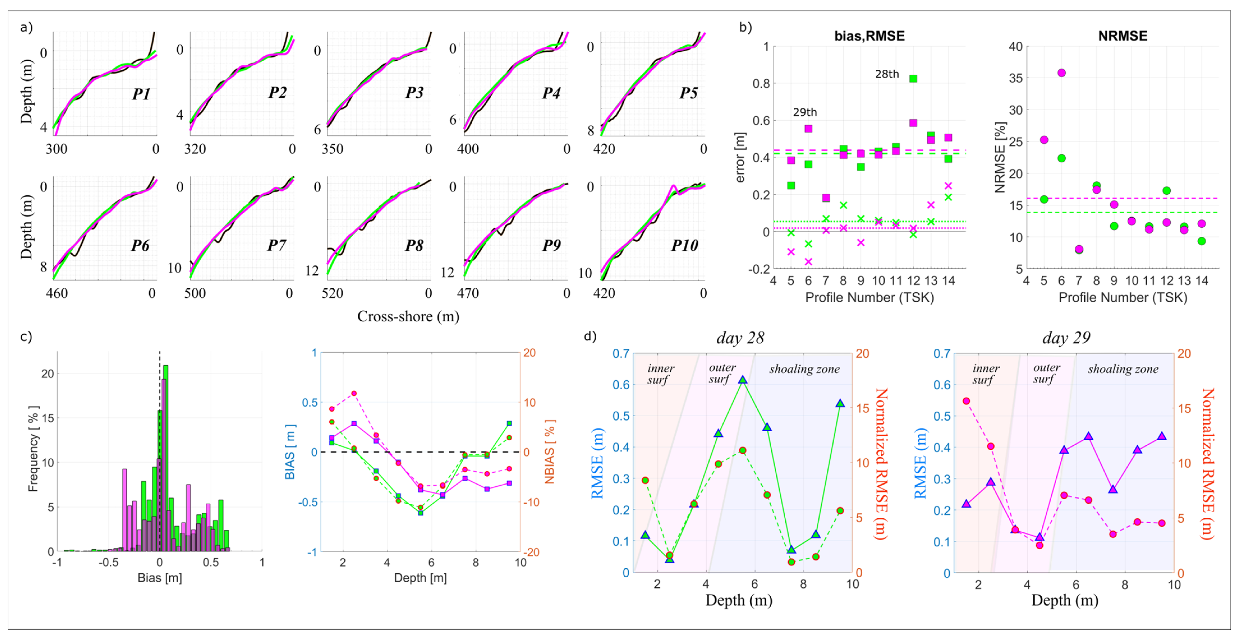 Remotesensing 17 02274 g004