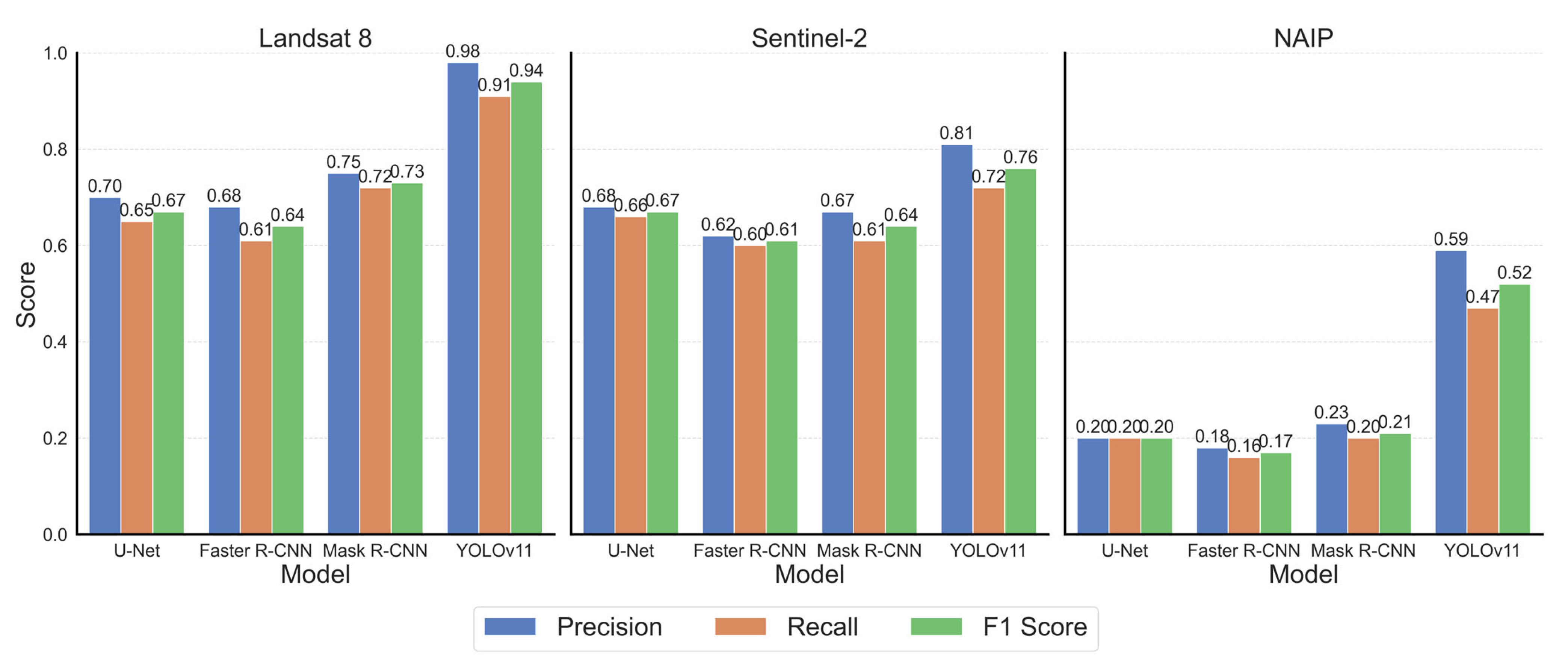 Remotesensing 17 02276 g004