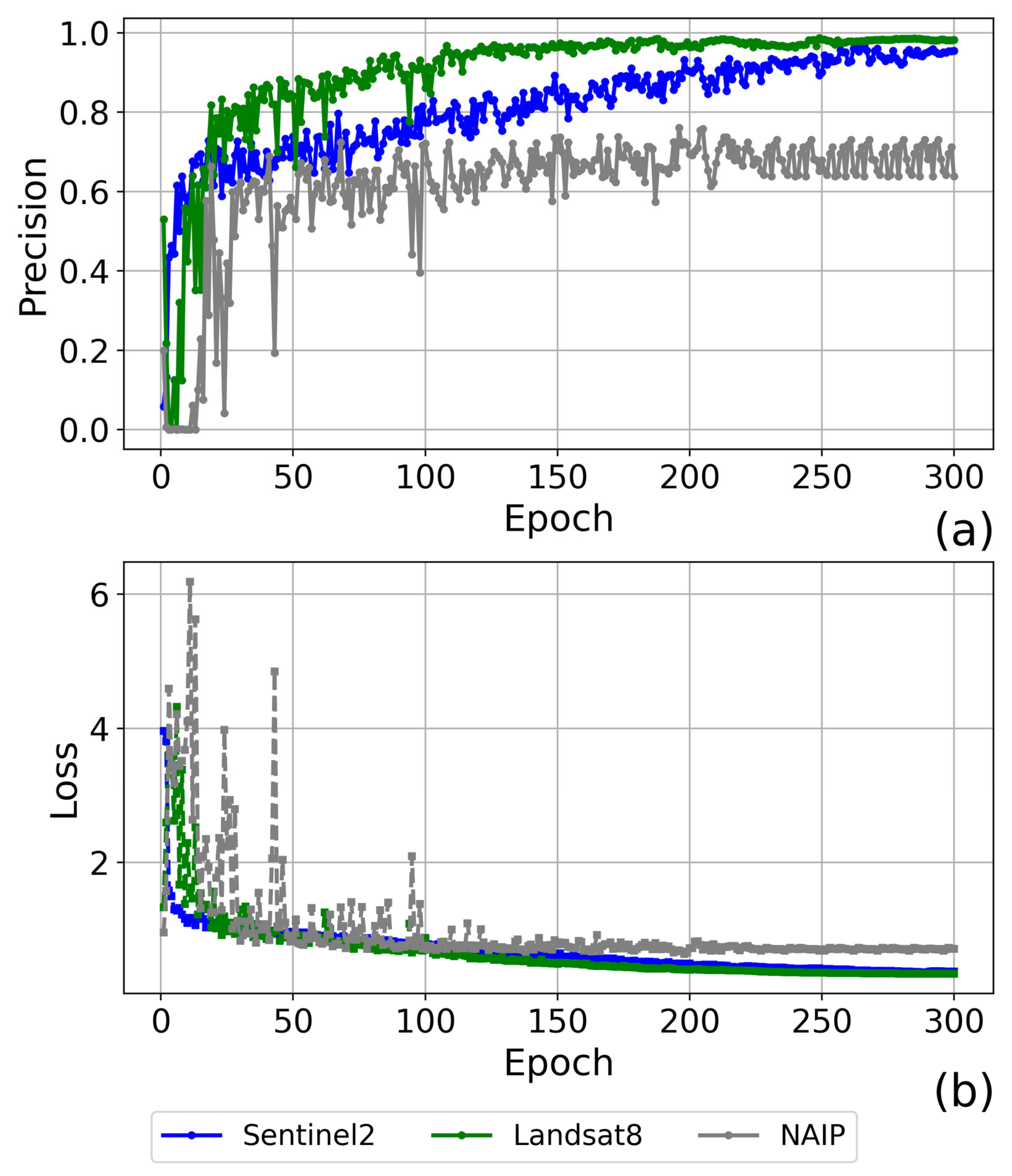 Remotesensing 17 02276 g005
