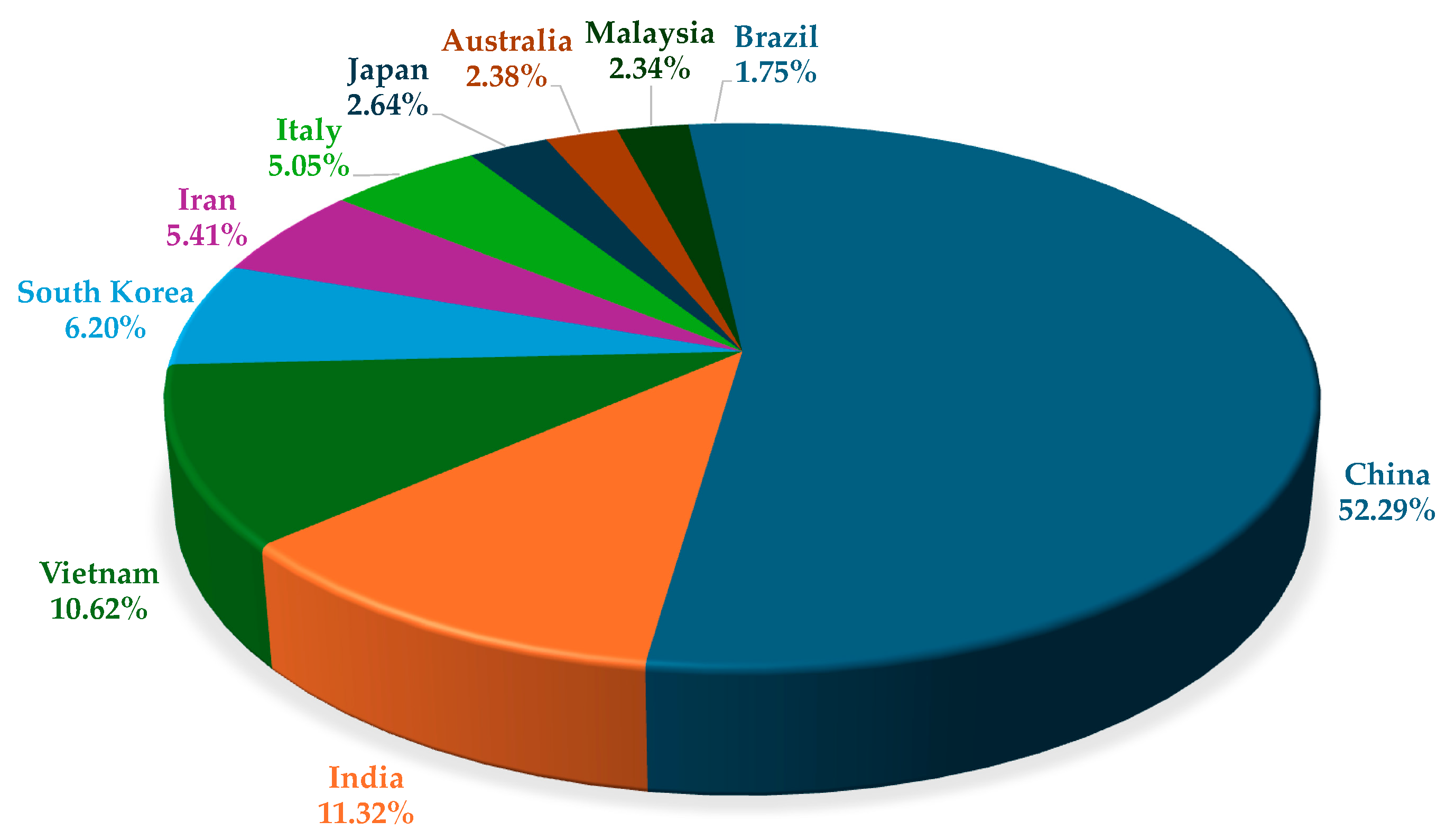 Remotesensing 17 02280 g003