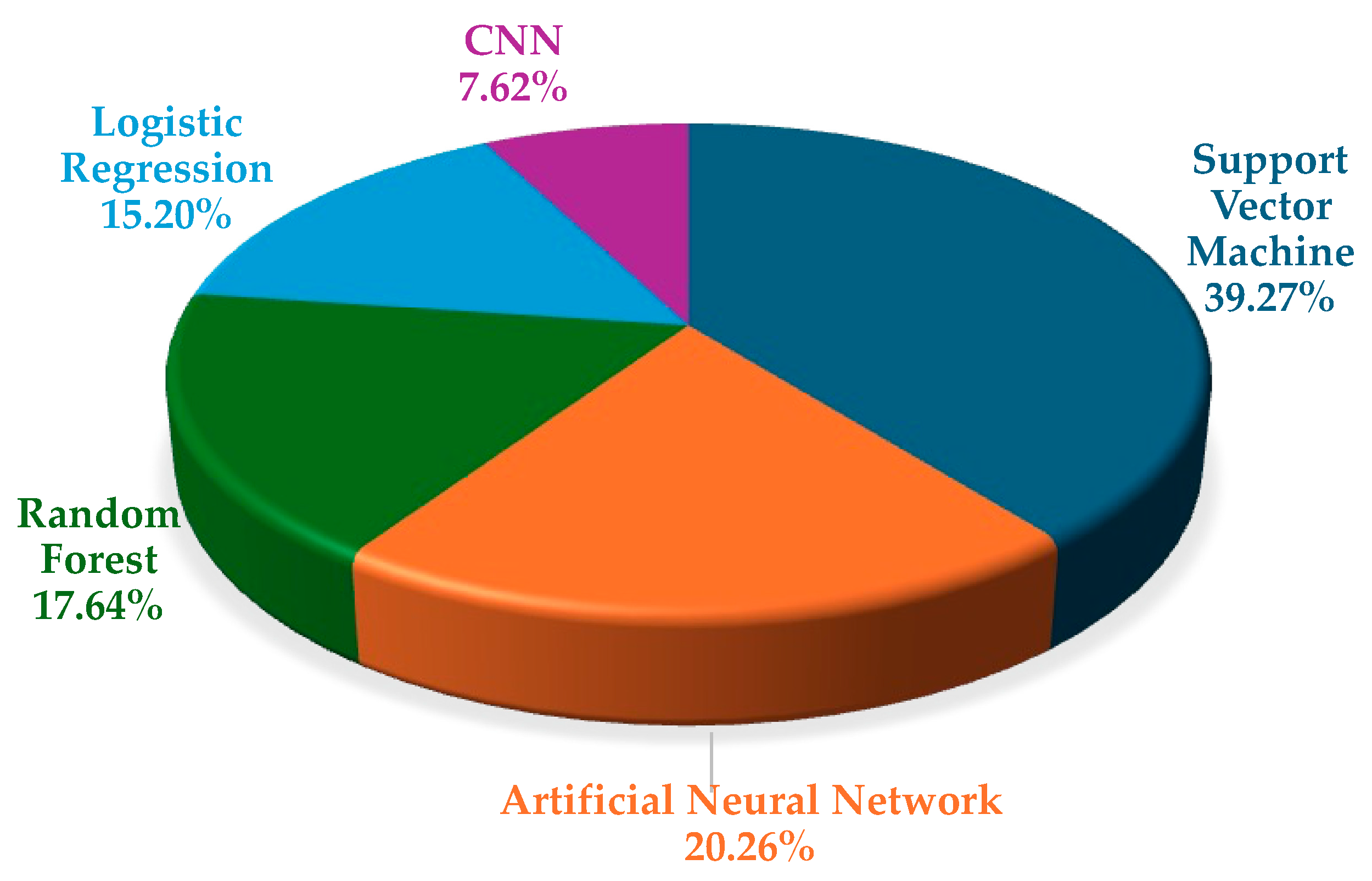 Remotesensing 17 02280 g008