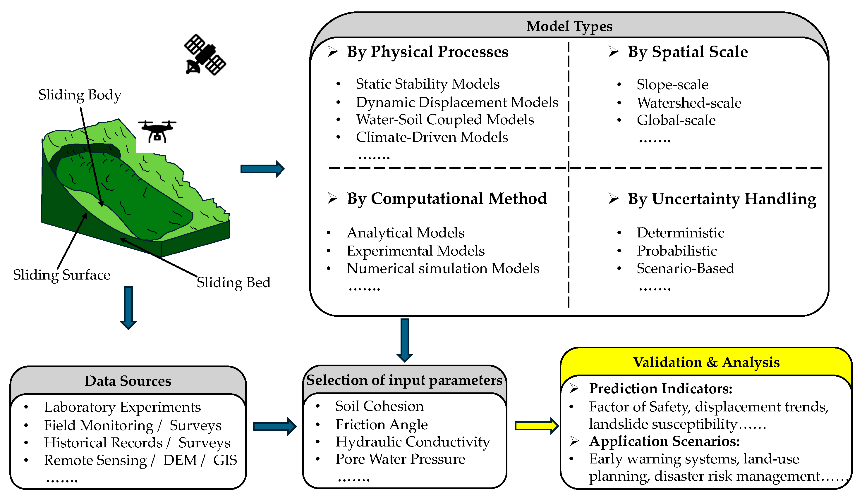 Remotesensing 17 02280 g009