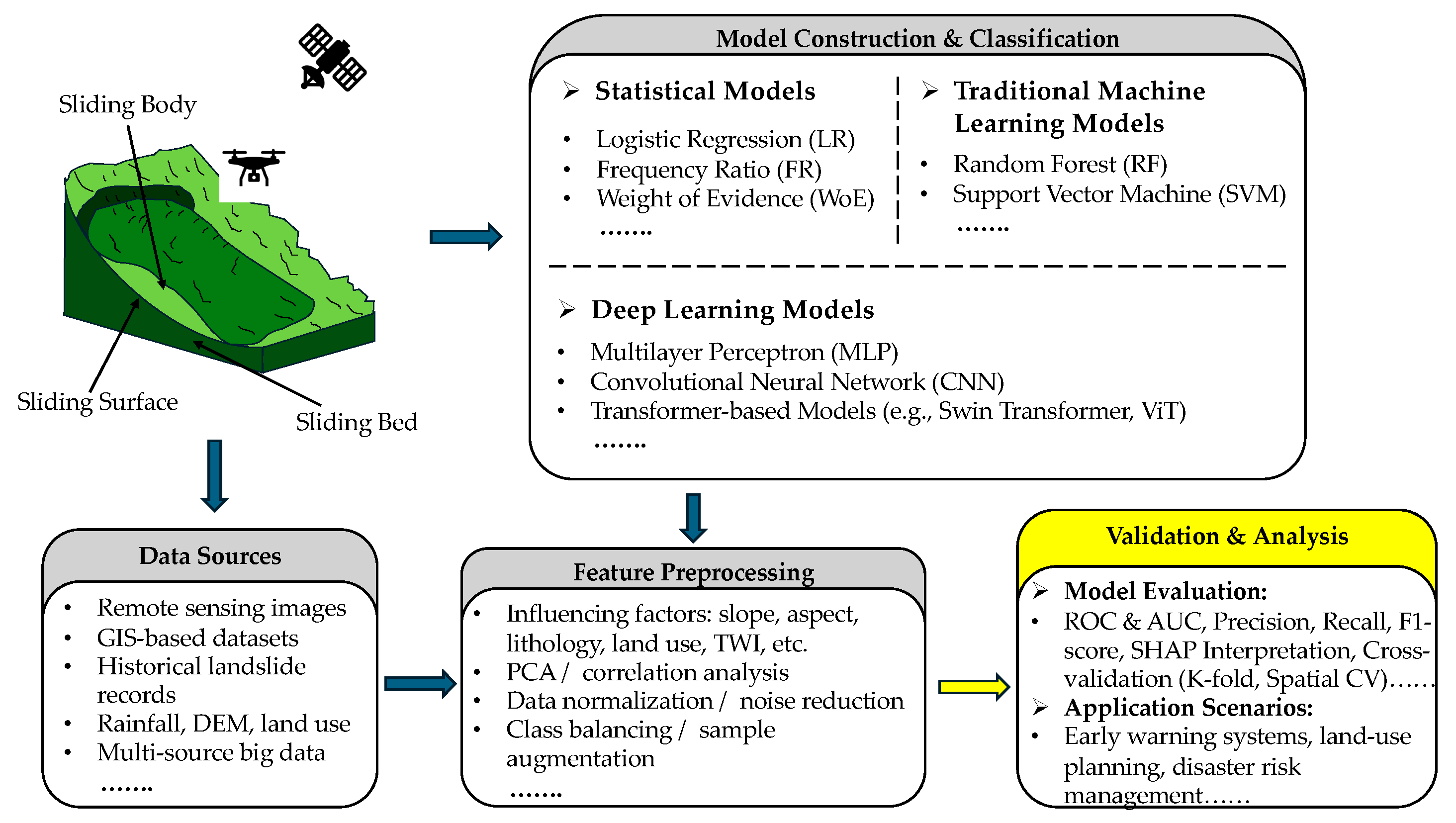 Remotesensing 17 02280 g010