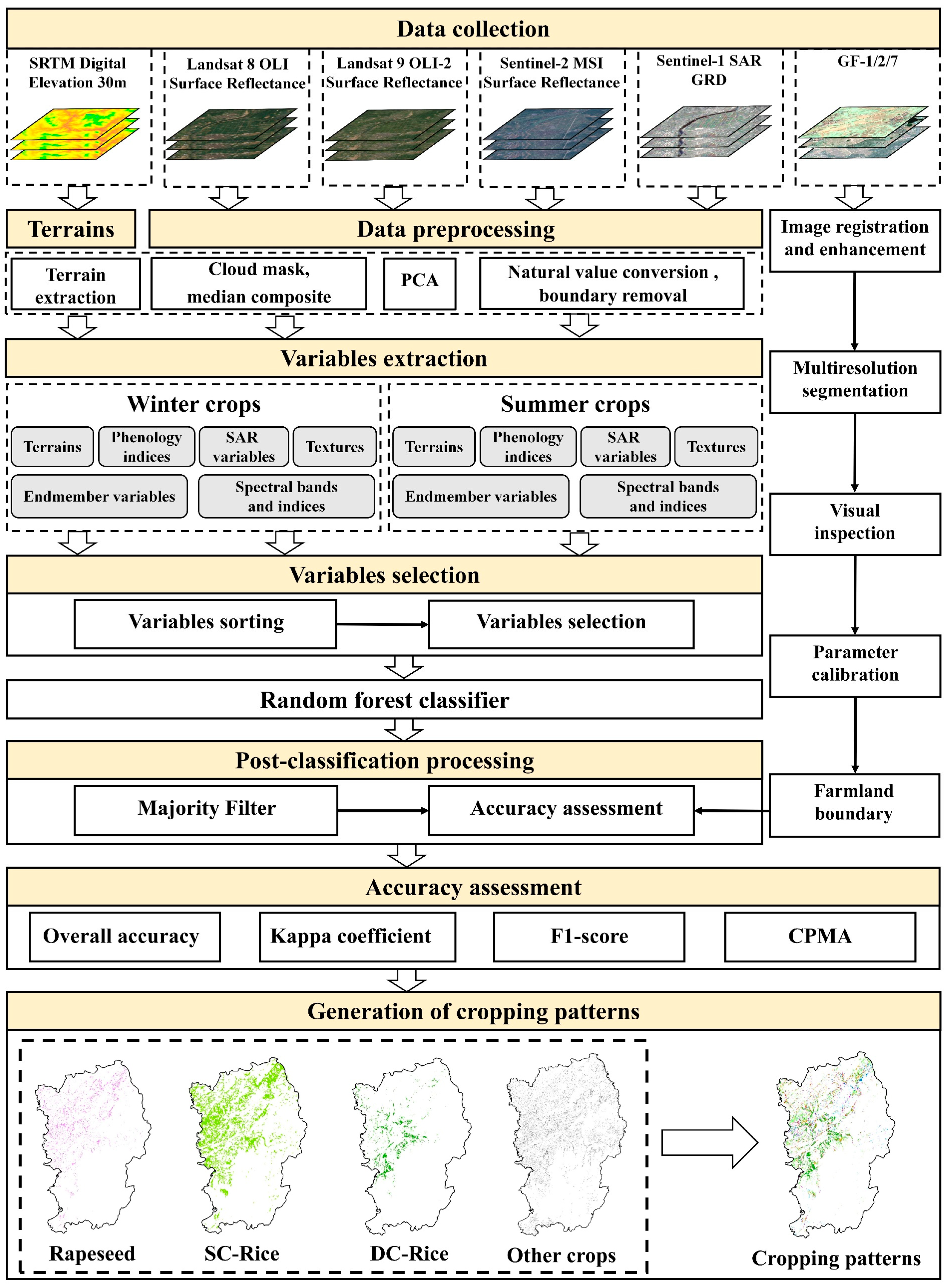 Remotesensing 17 02282 g002