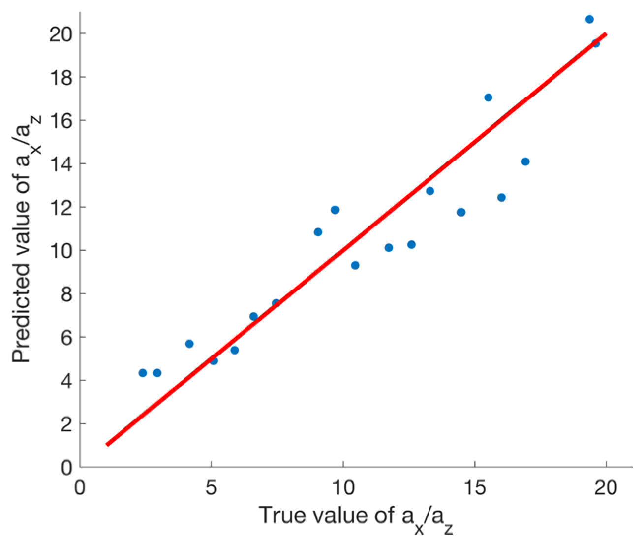 Remotesensing 17 02284 g005