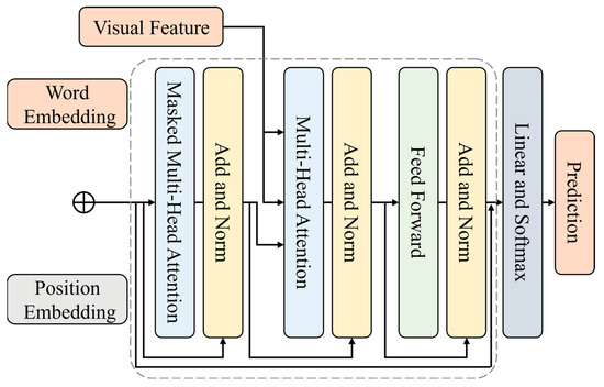 A Cross-Spatial Differential Localization Network for Remote Sensing ...