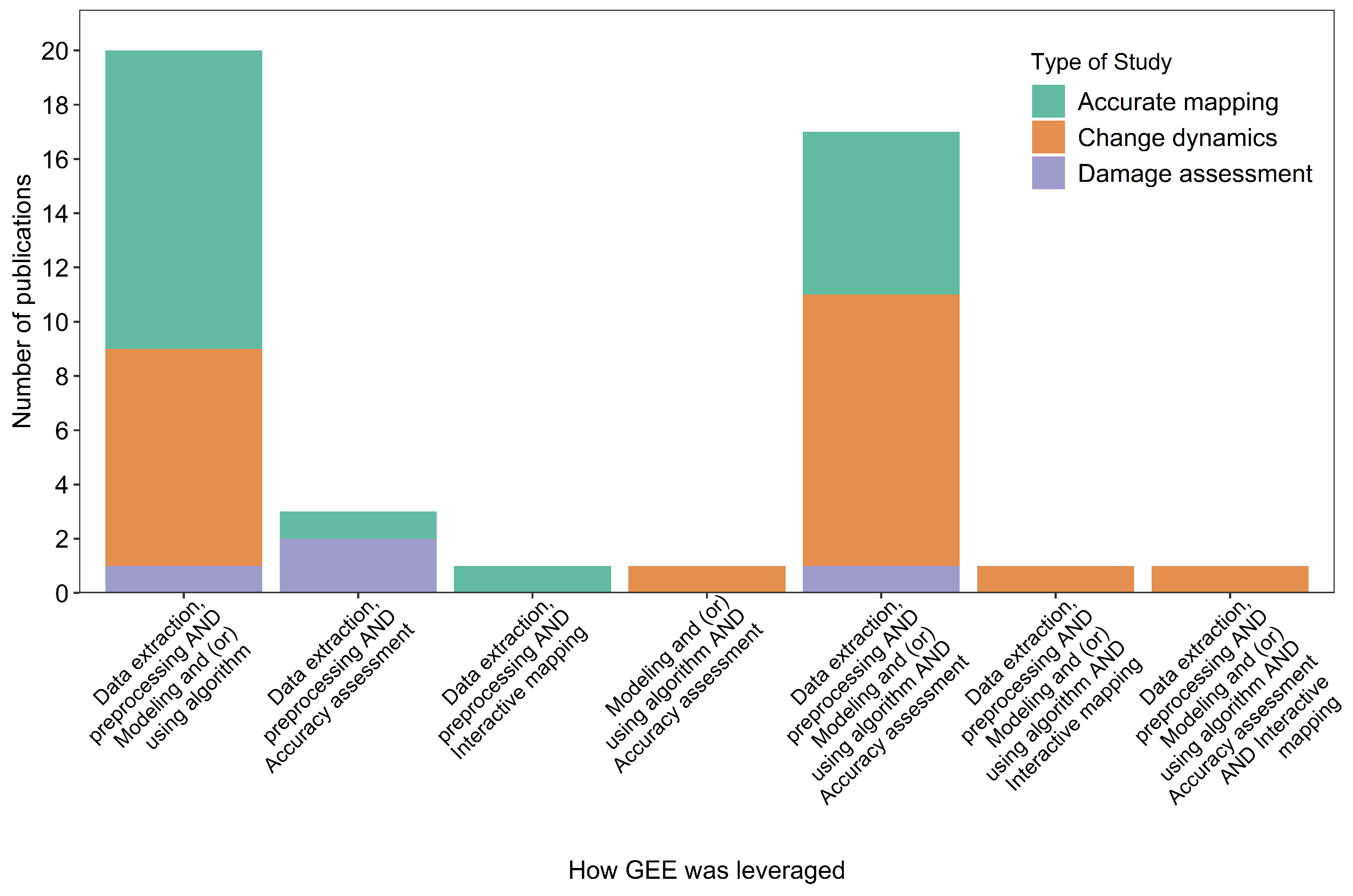 Remotesensing 17 02290 g004