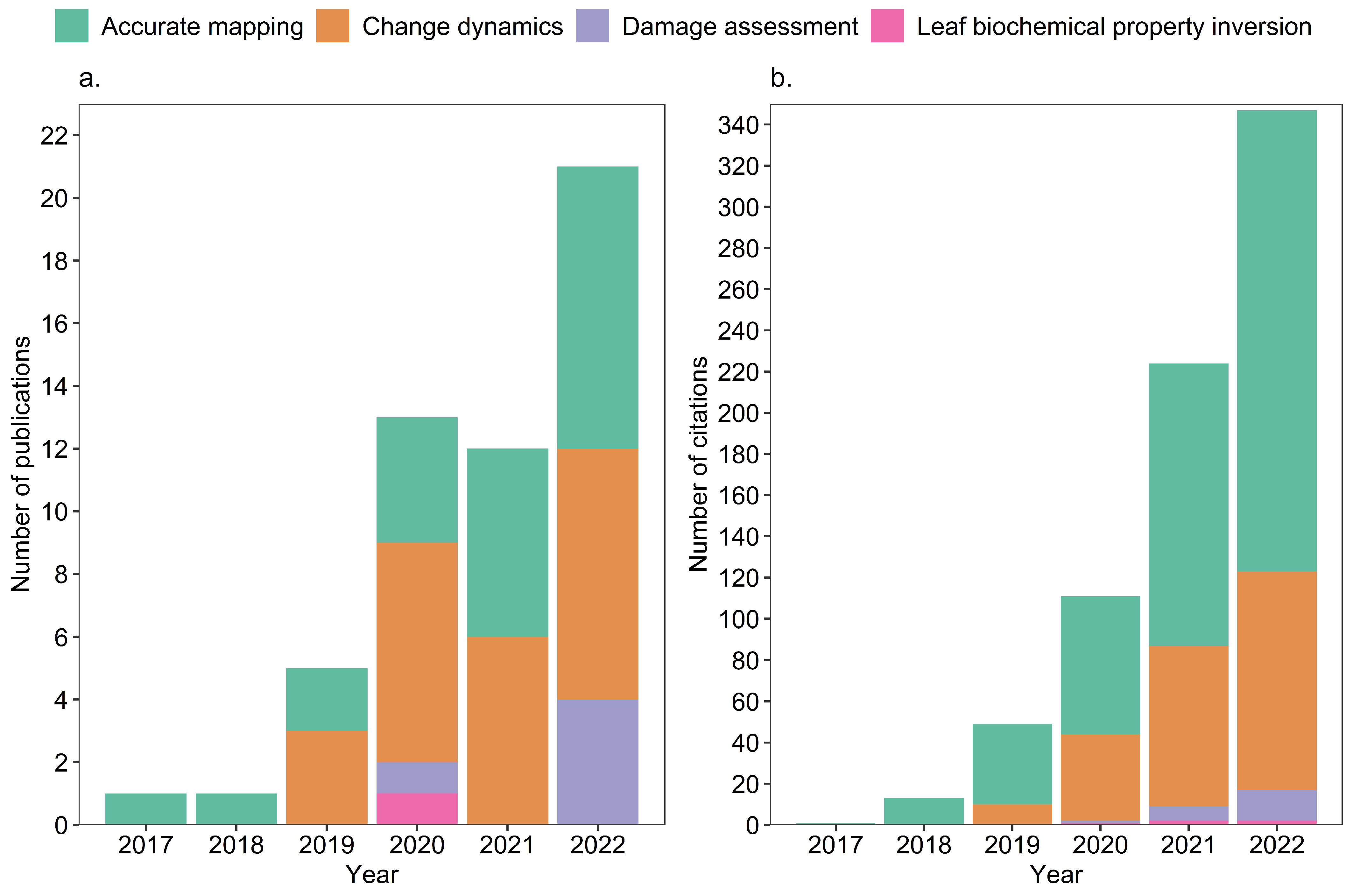 Remotesensing 17 02290 g006