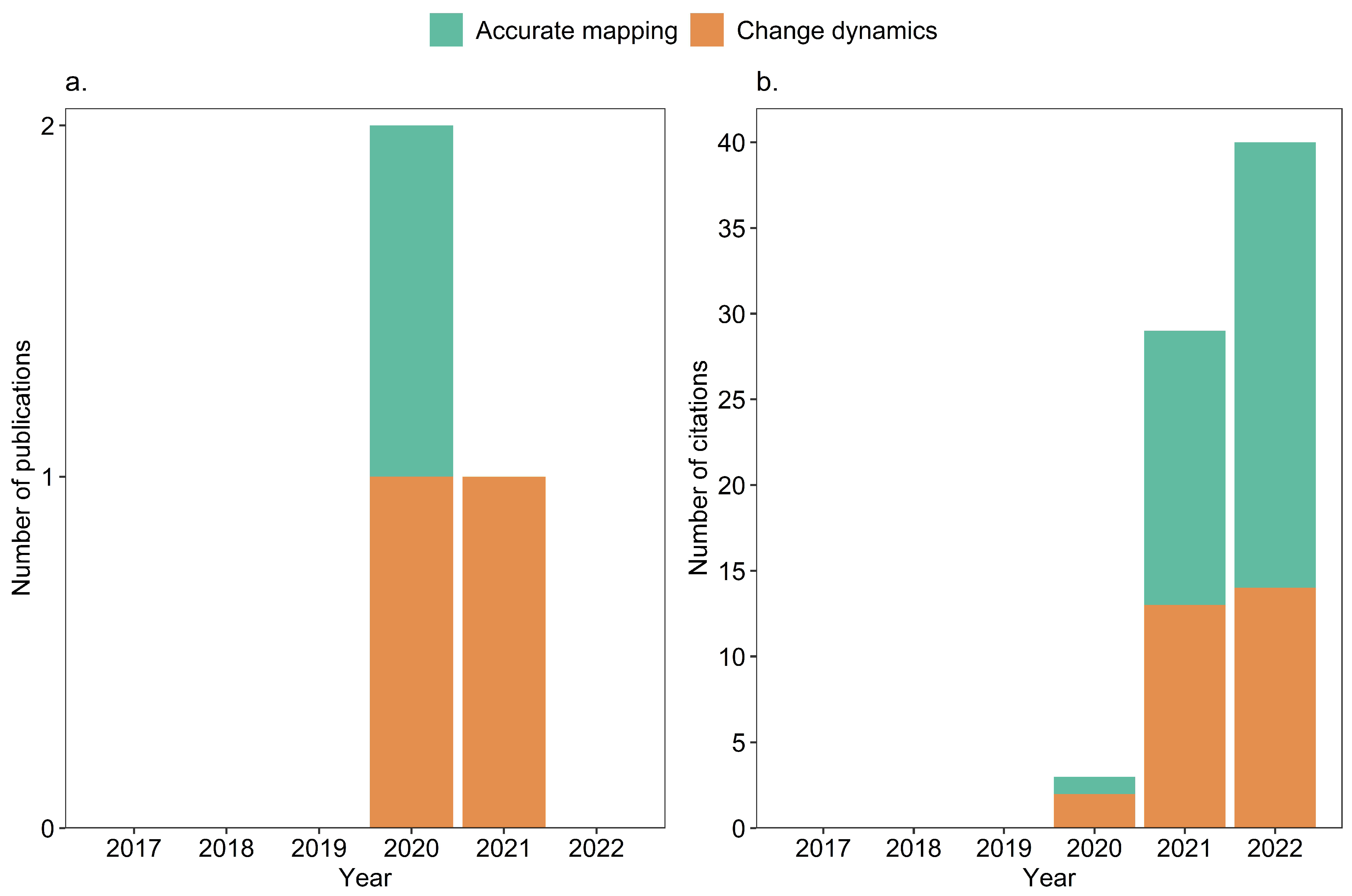 Remotesensing 17 02290 g010