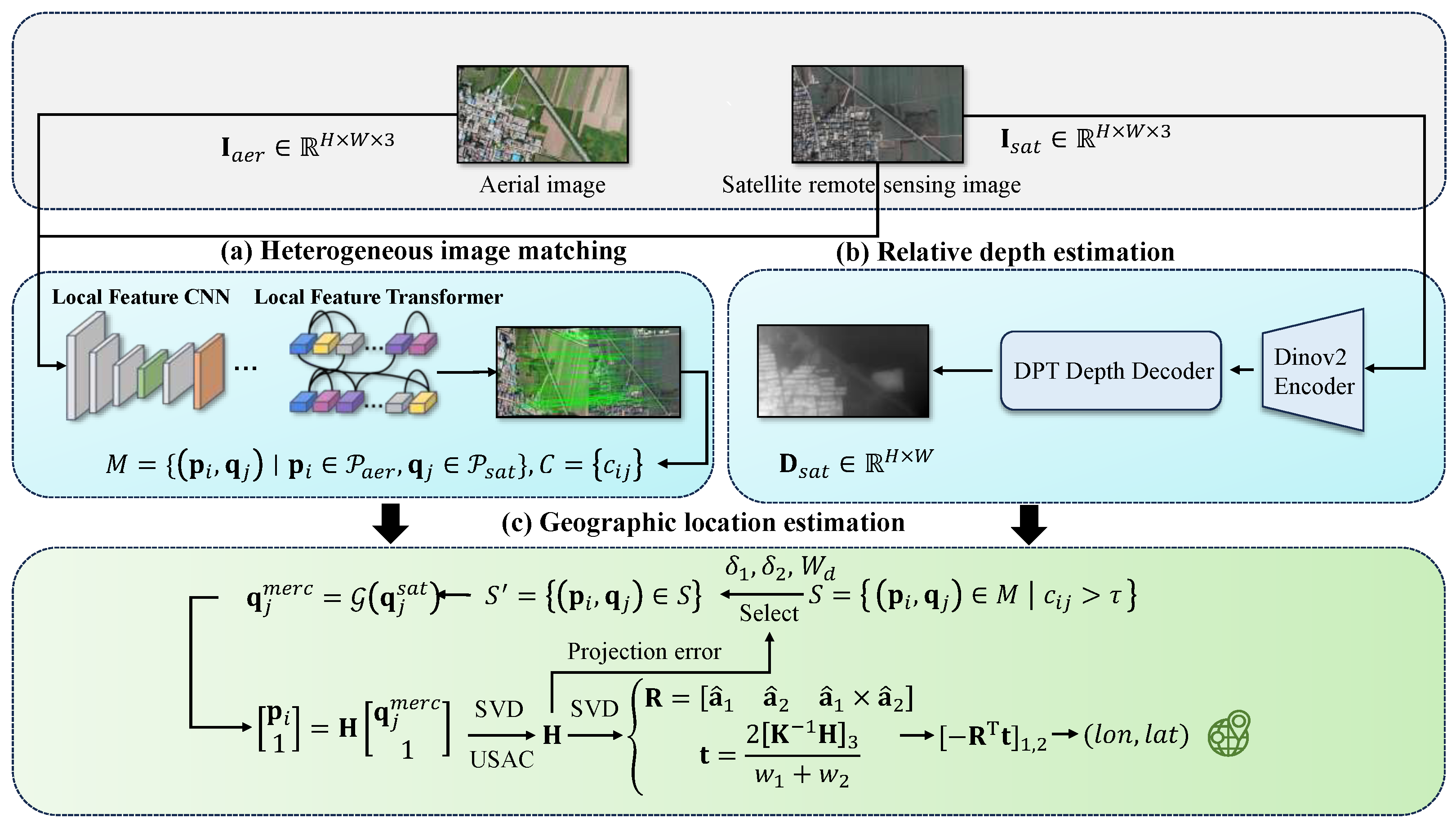 Remotesensing 17 02291 g001