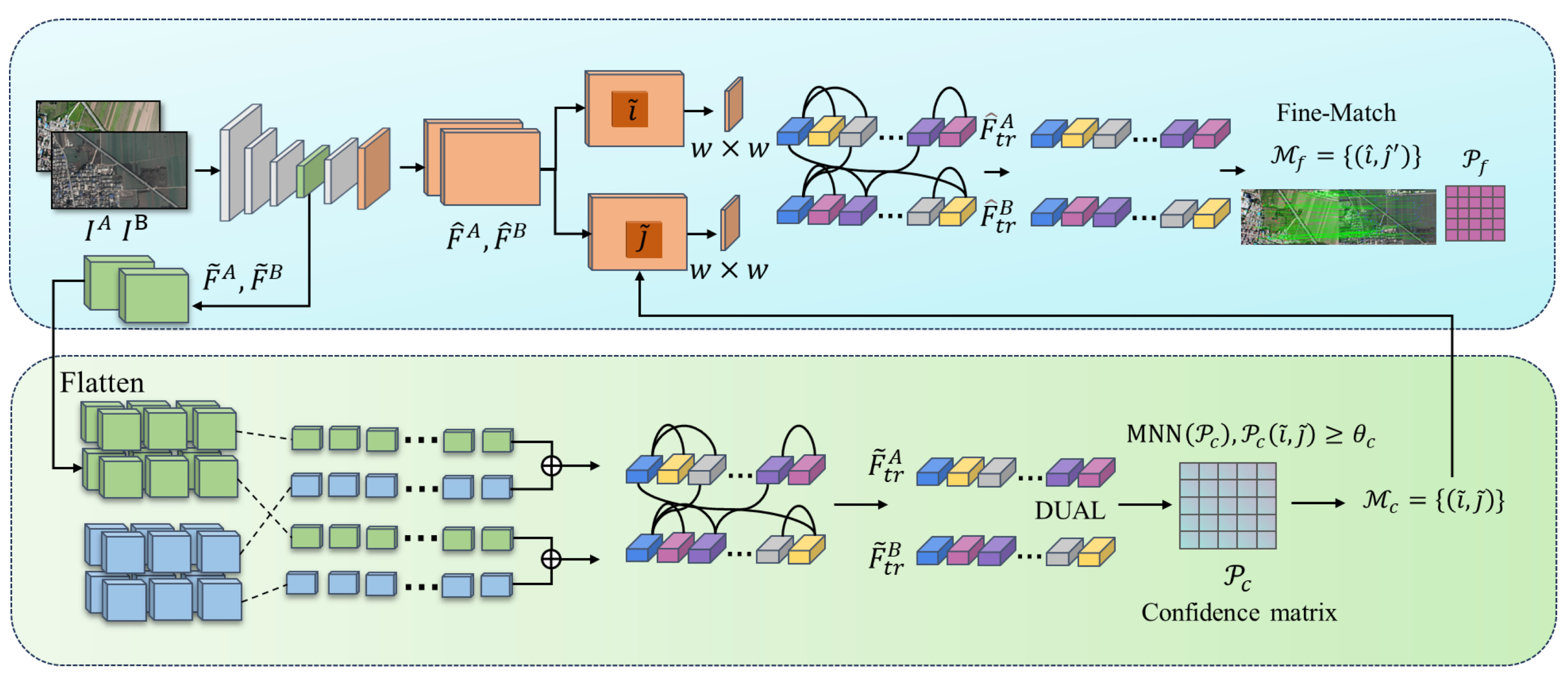 Remotesensing 17 02291 g002