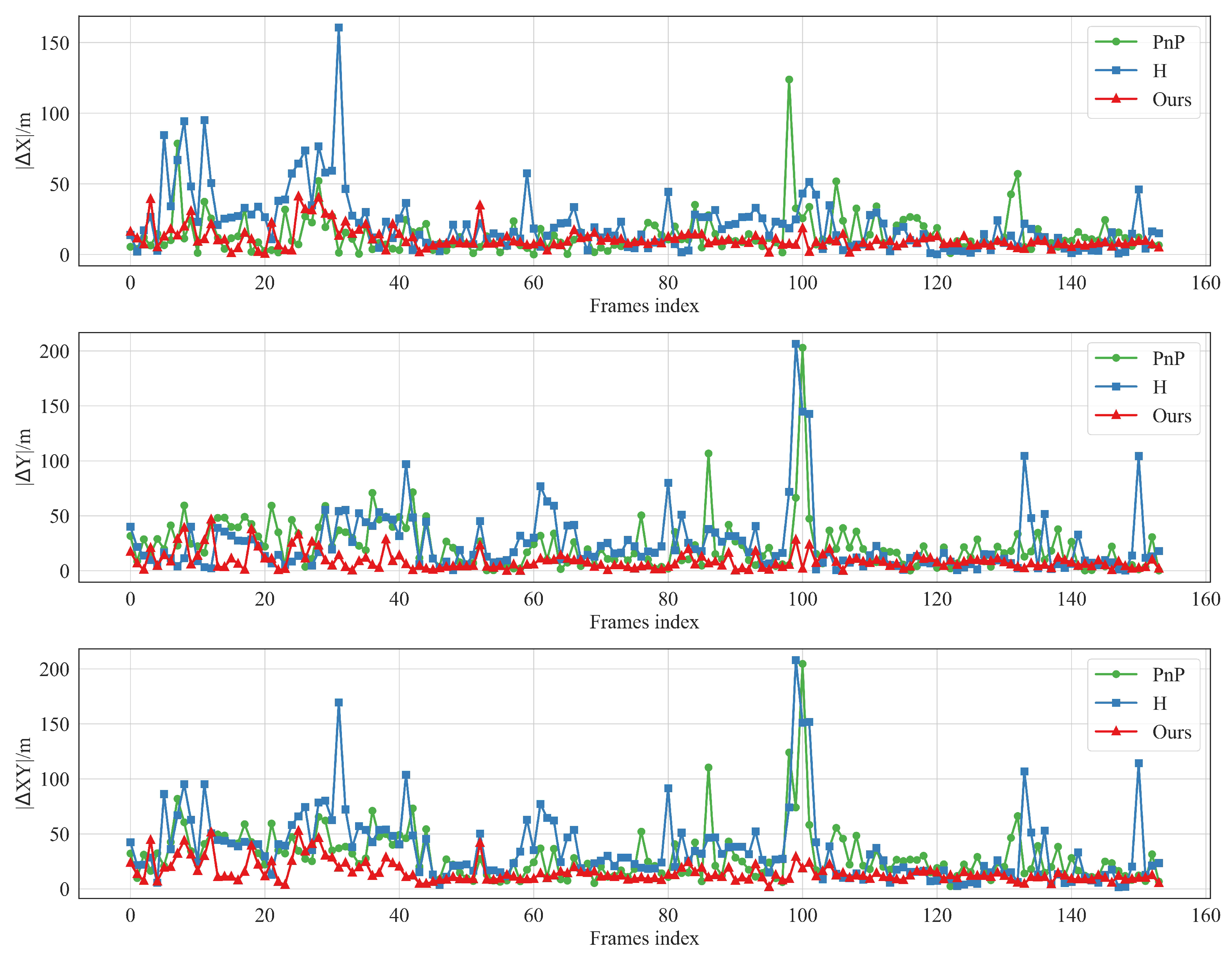 Remotesensing 17 02291 g007