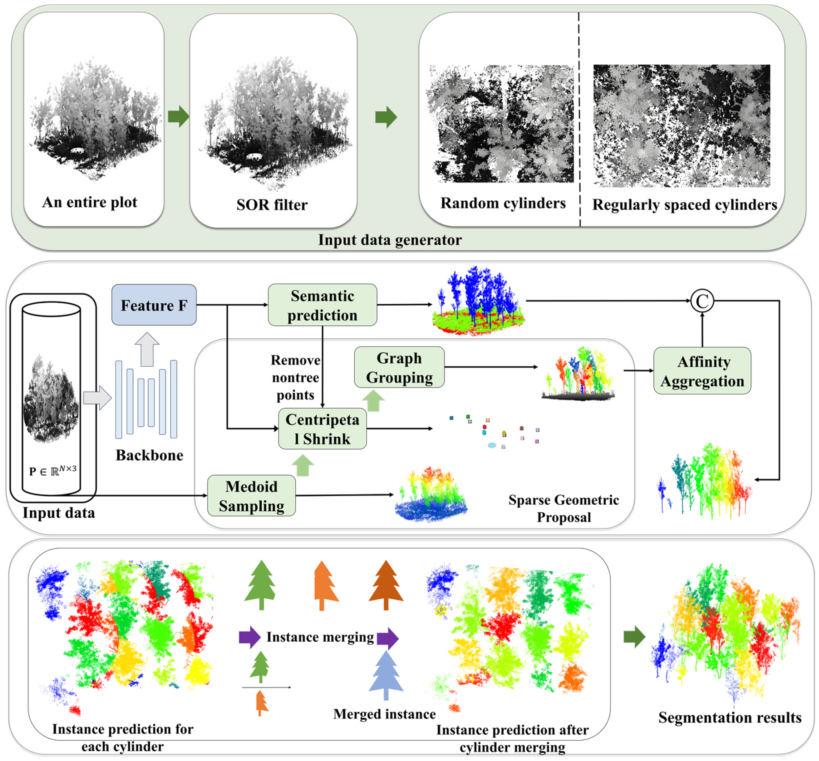 Remotesensing 17 02292 g004